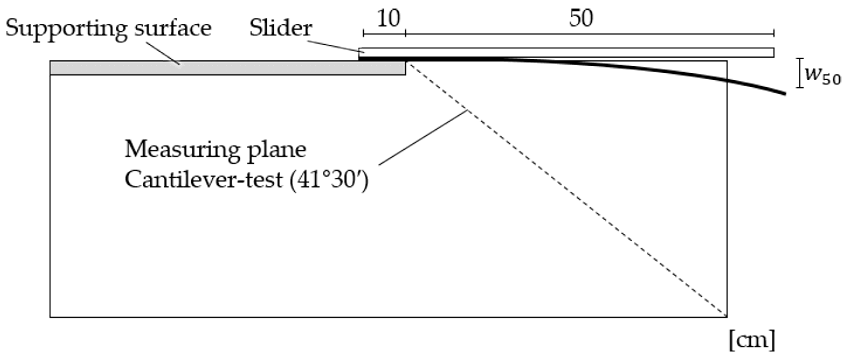 Textiles 02 00038 g002