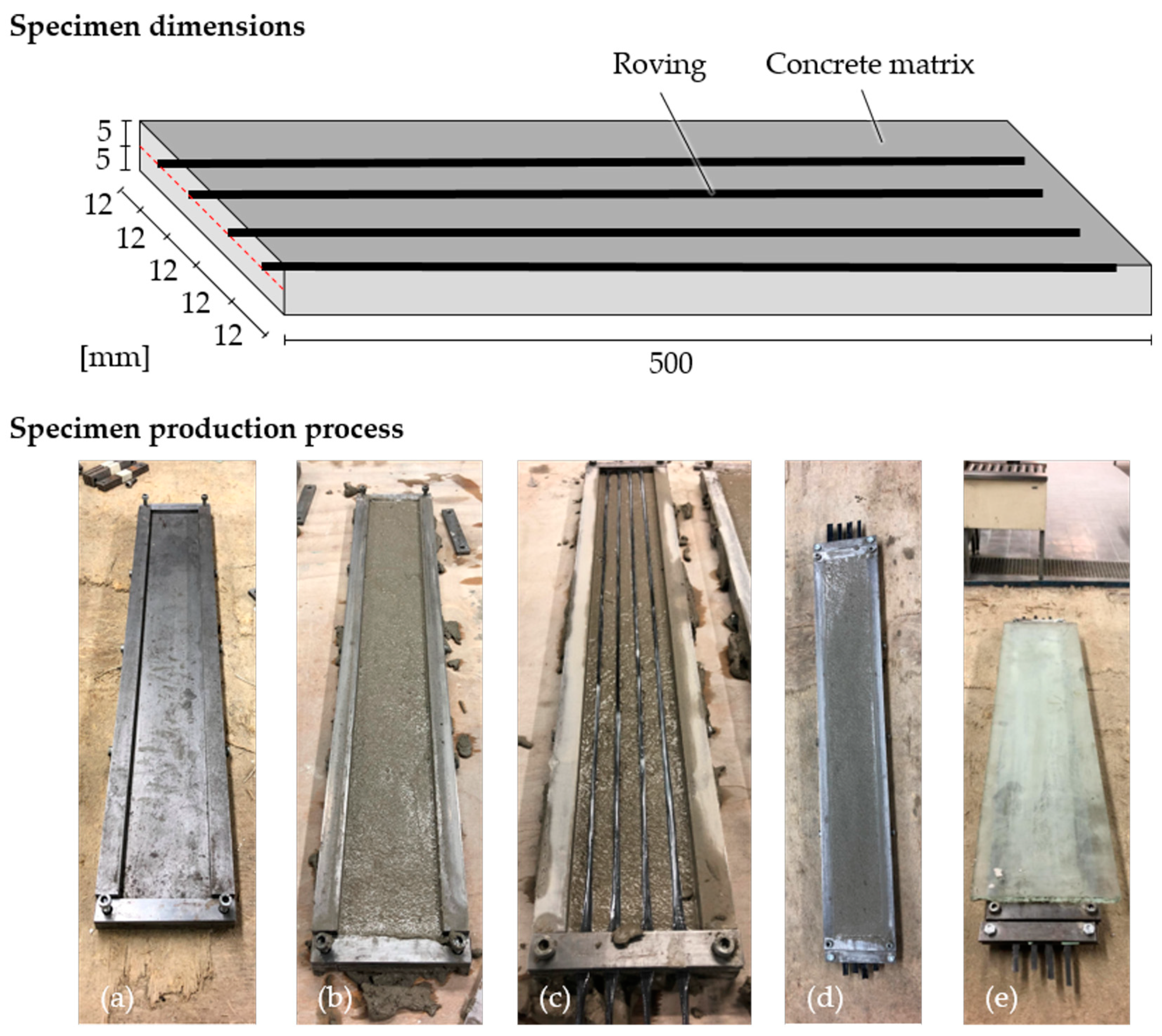 Textiles 02 00038 g004