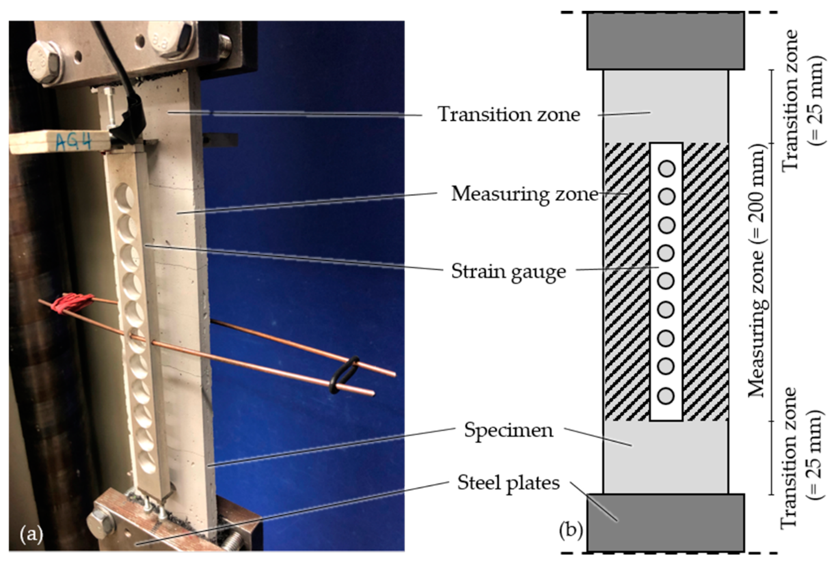 Textiles 02 00038 g005