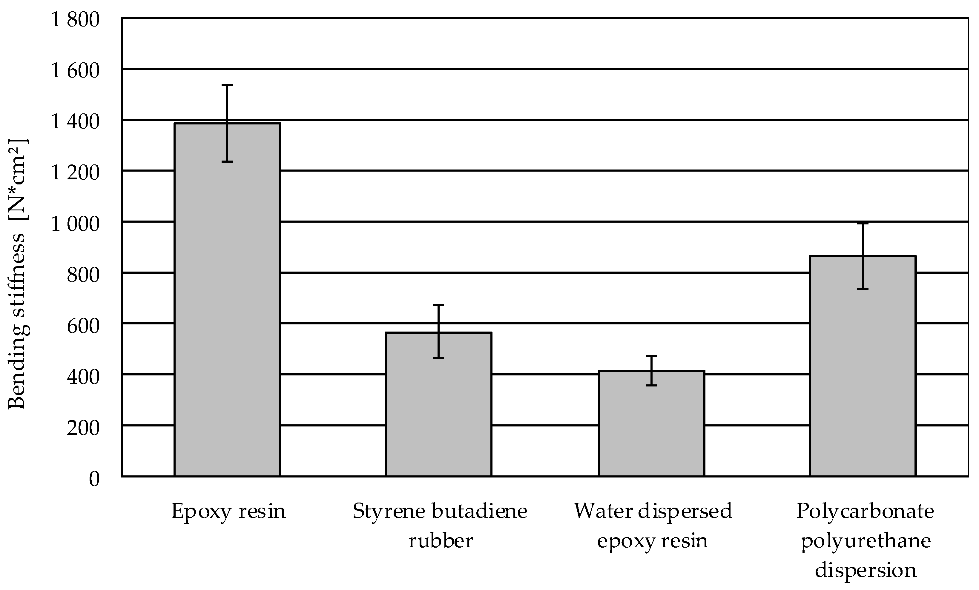 Textiles 02 00038 g006