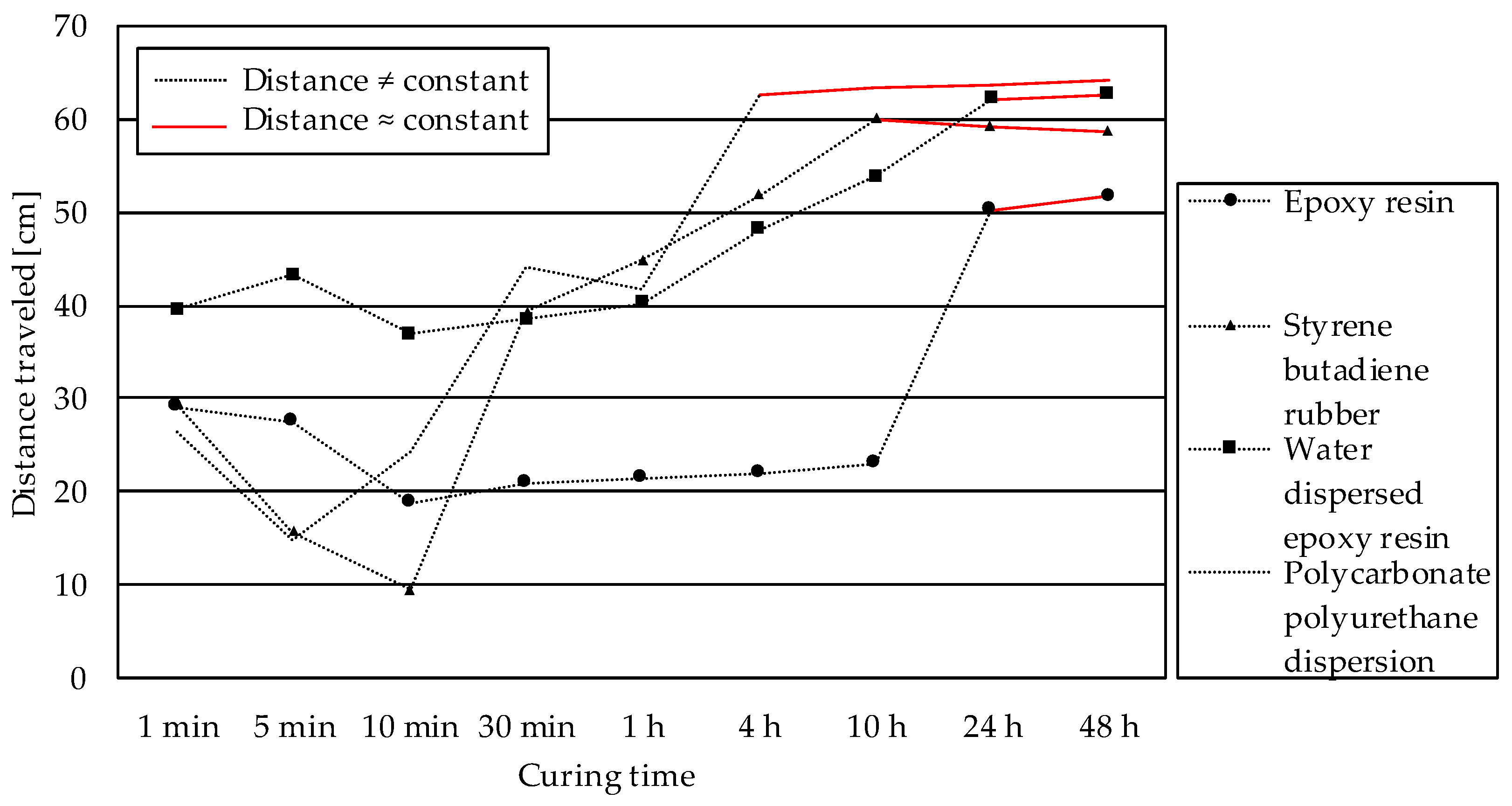 Textiles 02 00038 g007