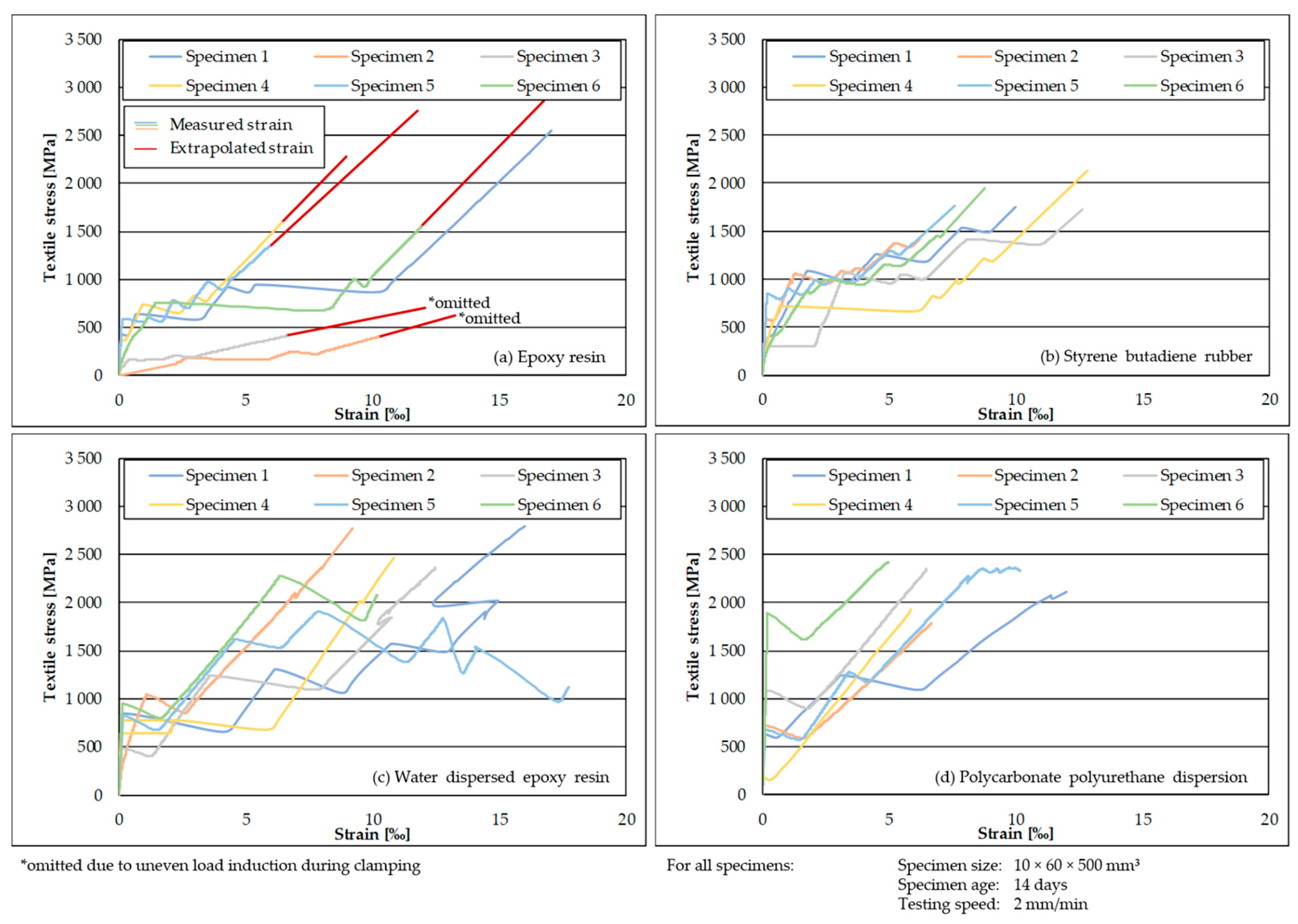 Textiles 02 00038 g008