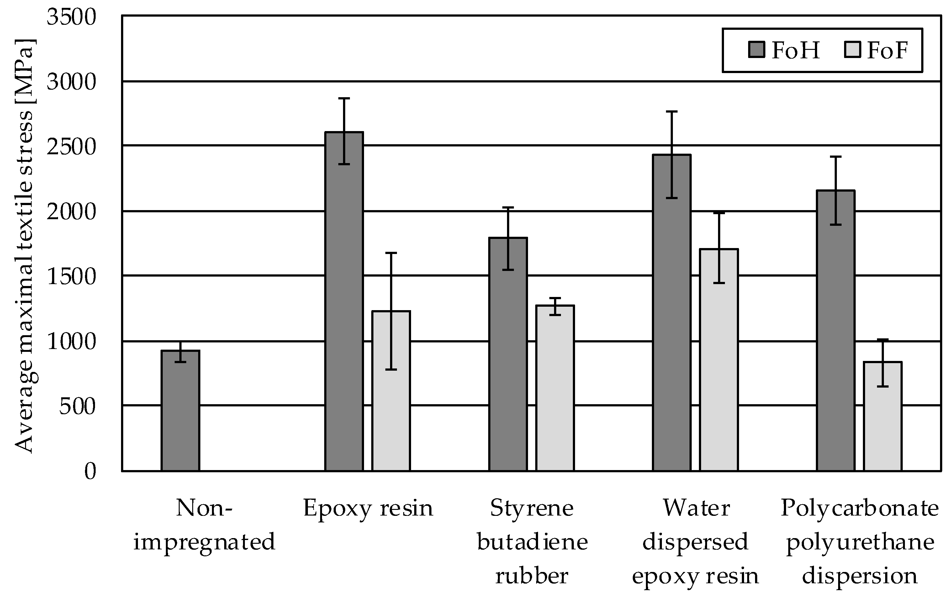 Textiles 02 00038 g010