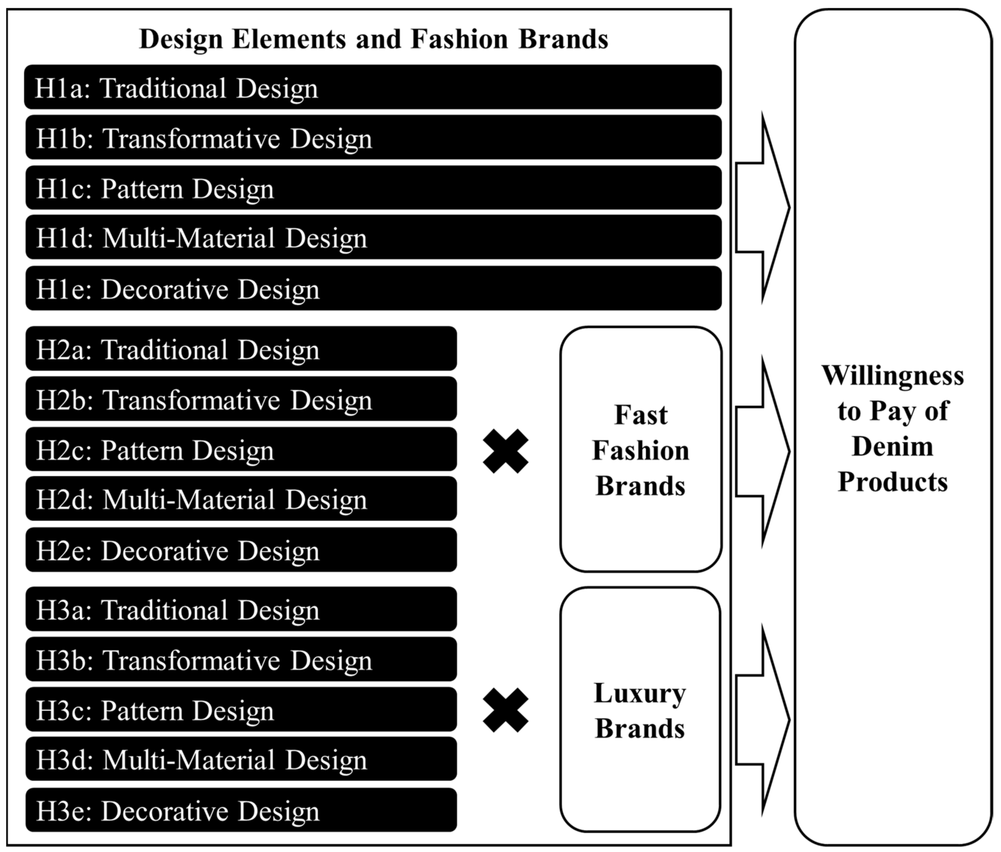 Louis Vuitton Brand Analysis Free Essay Example