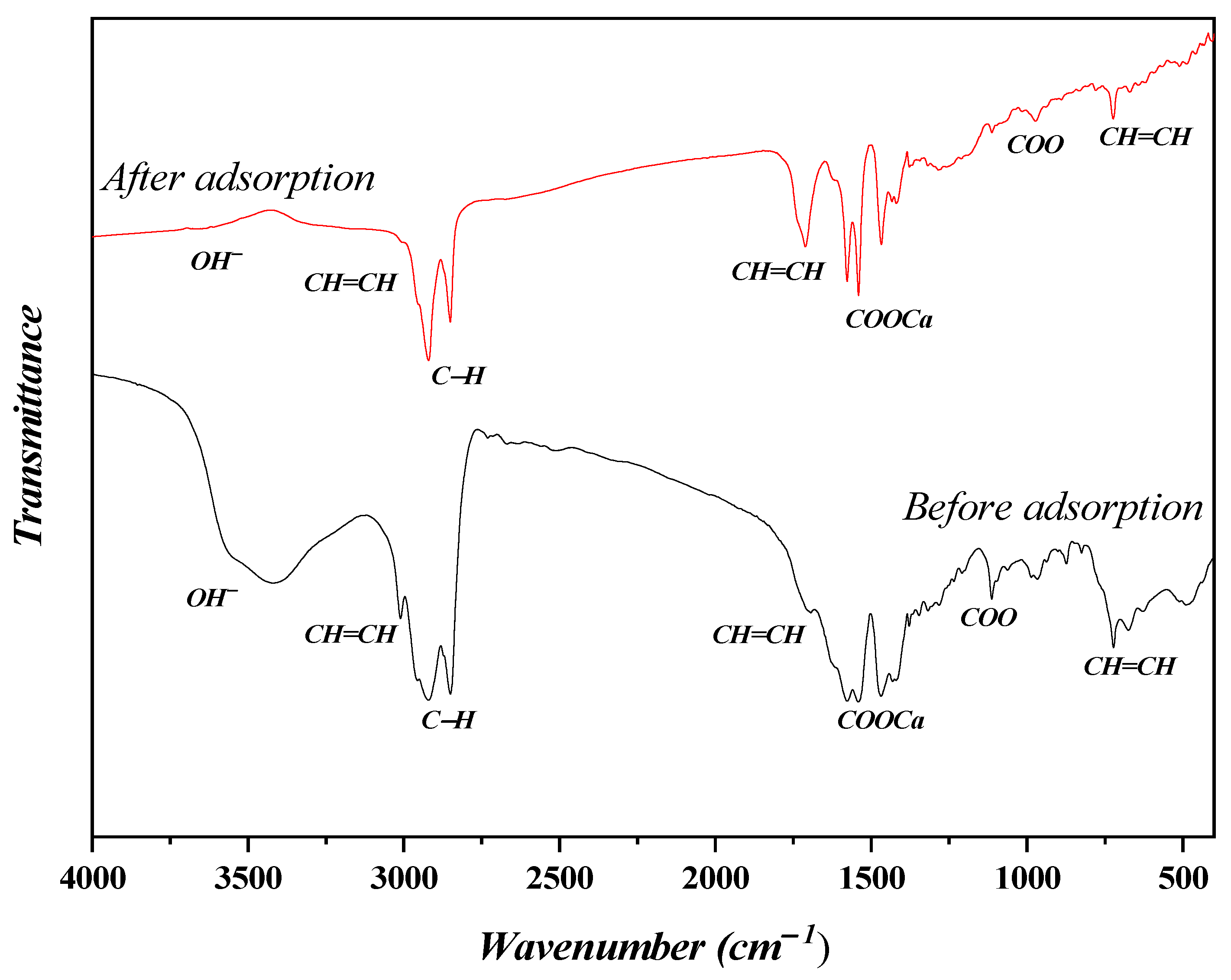 Textiles 03 00005 g003