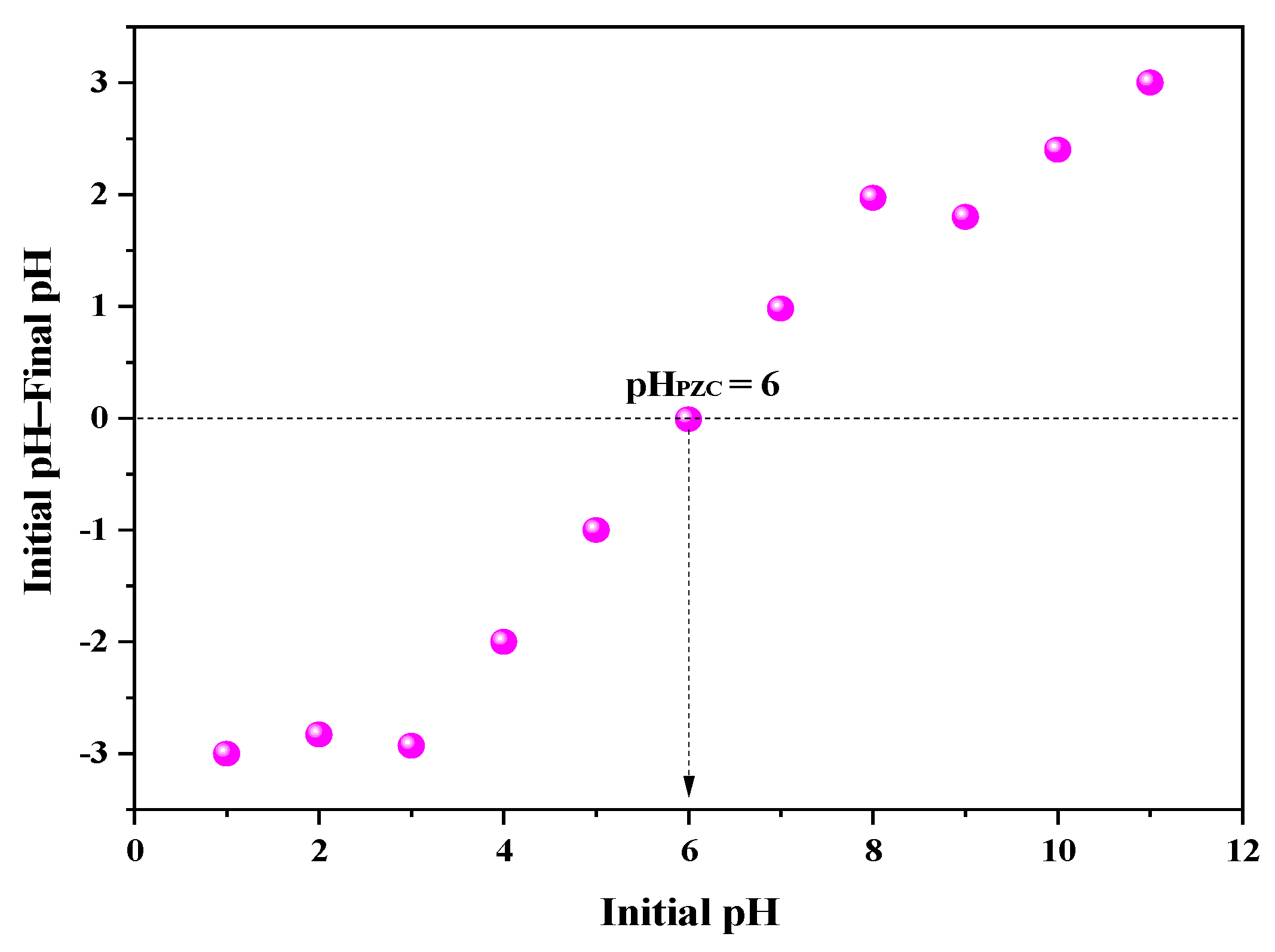 Textiles 03 00005 g004