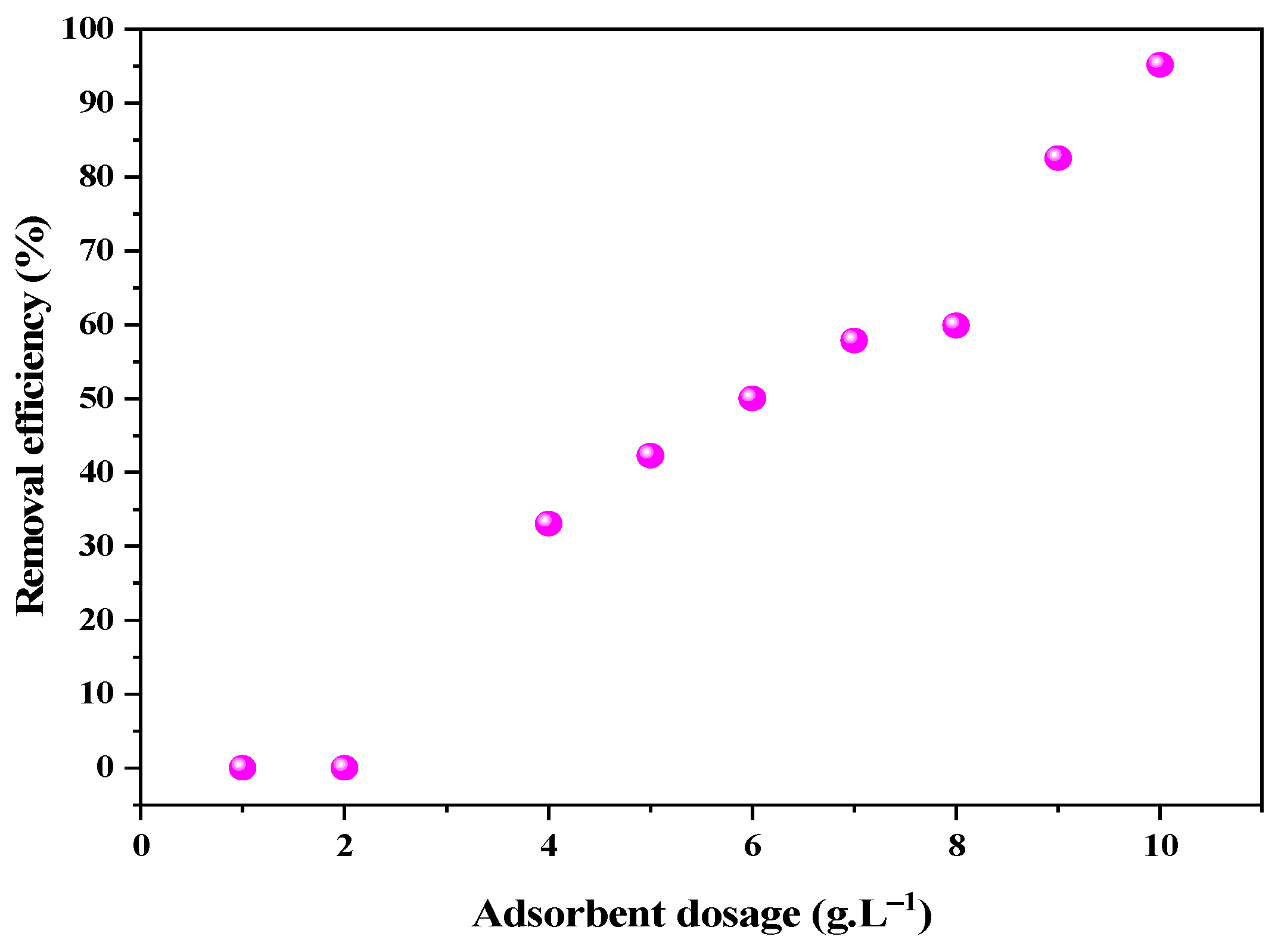 Textiles 03 00005 g005