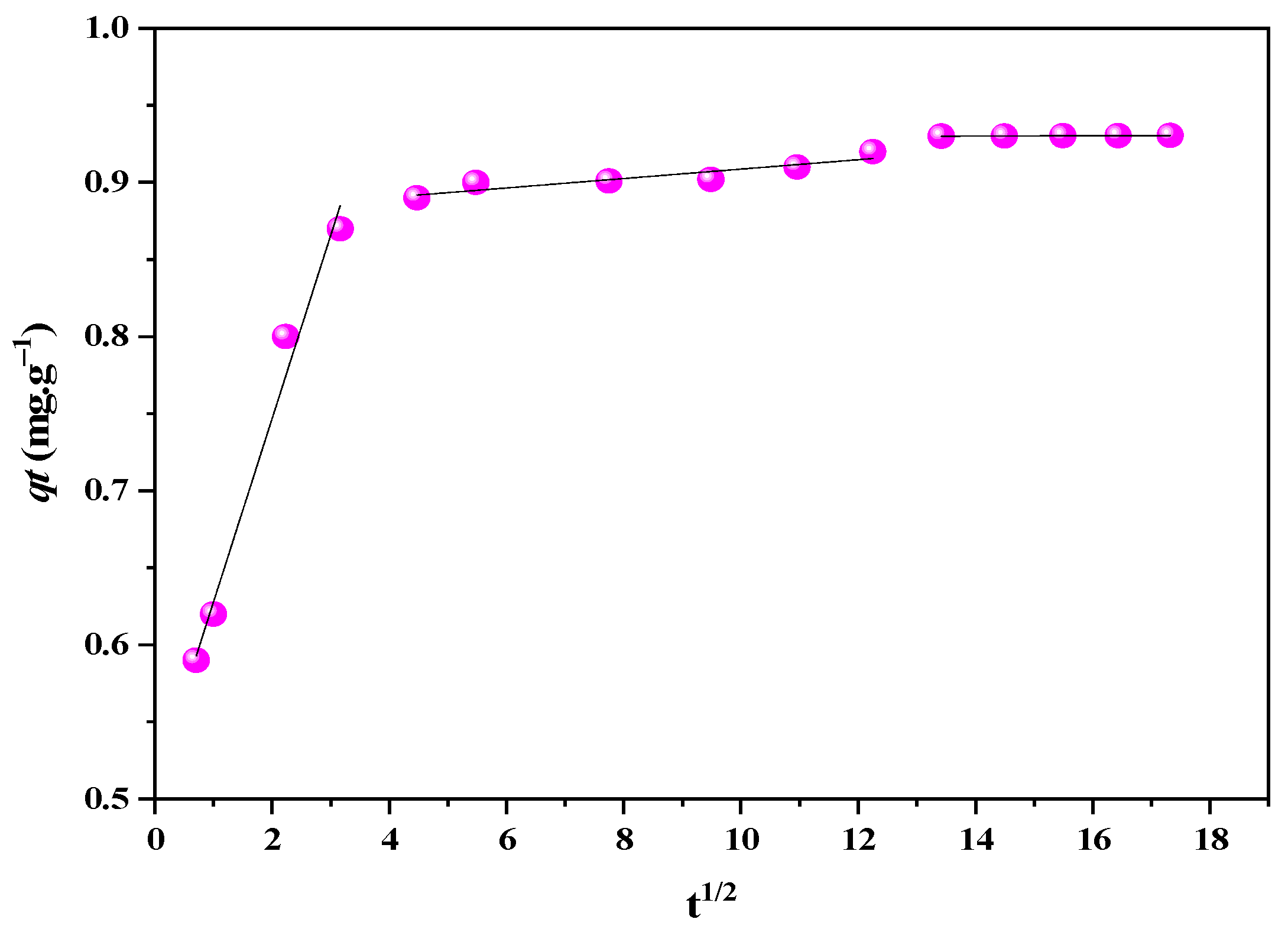 Textiles 03 00005 g007