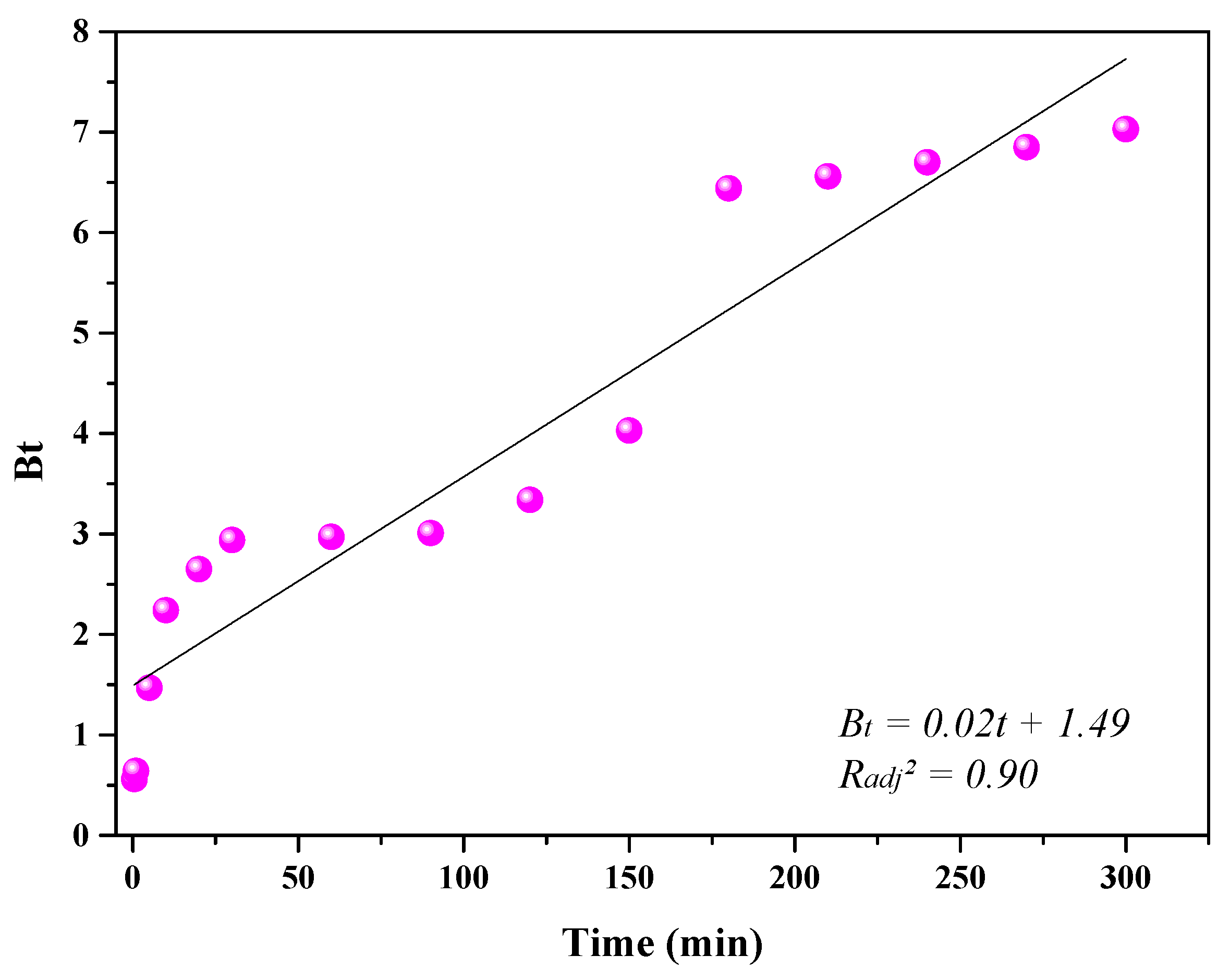 Textiles 03 00005 g008