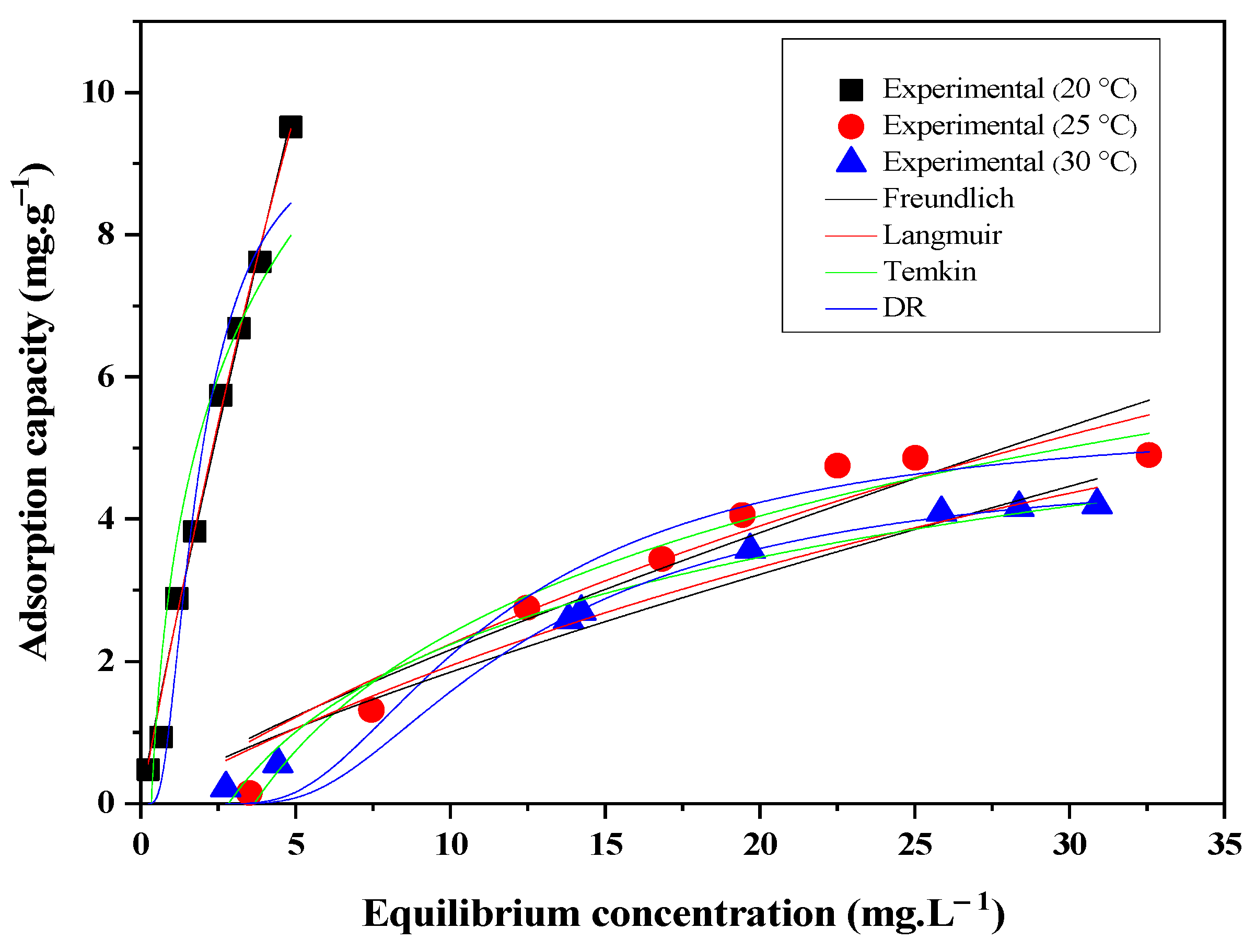 Textiles 03 00005 g010