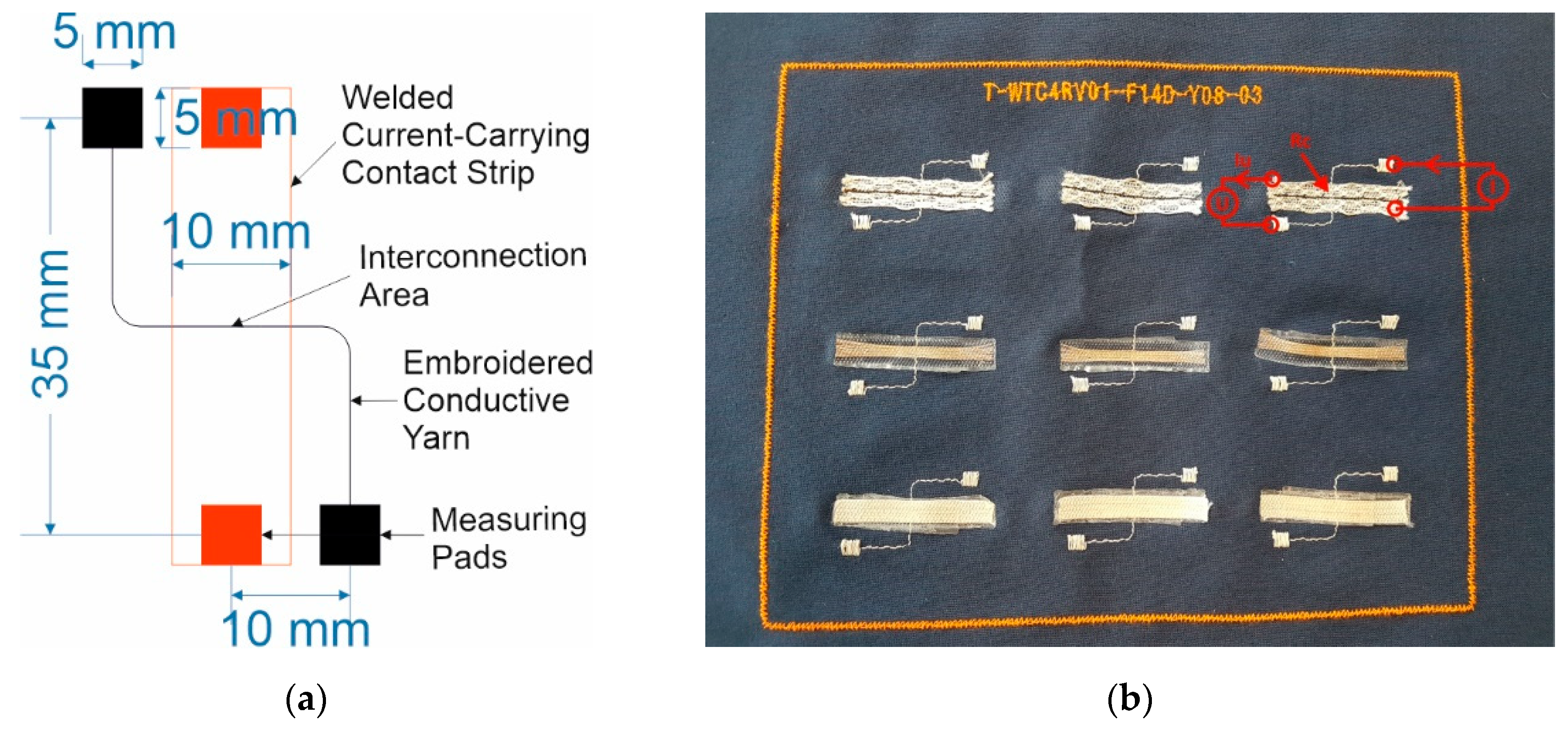 Textiles 03 00006 g007
