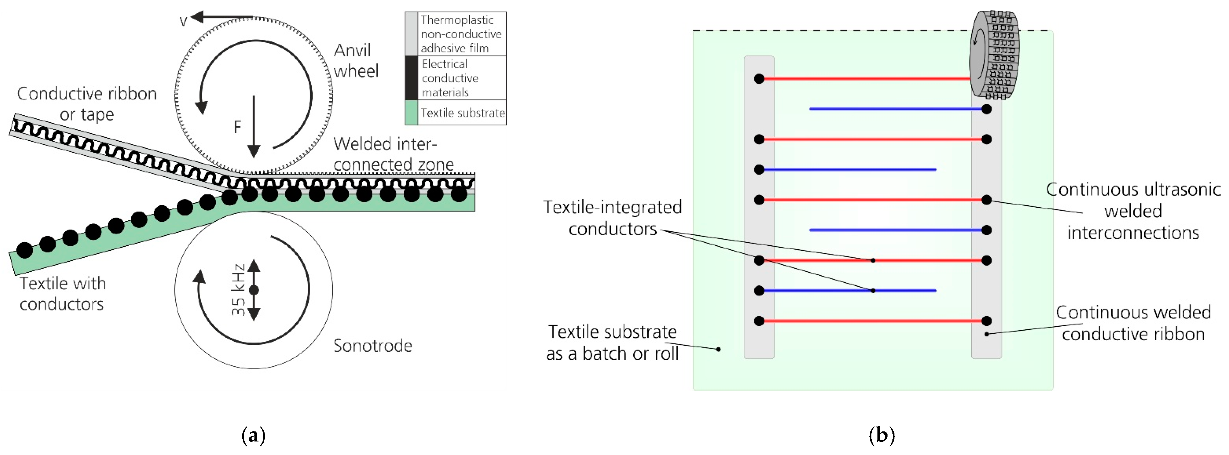Textiles 03 00006 g008