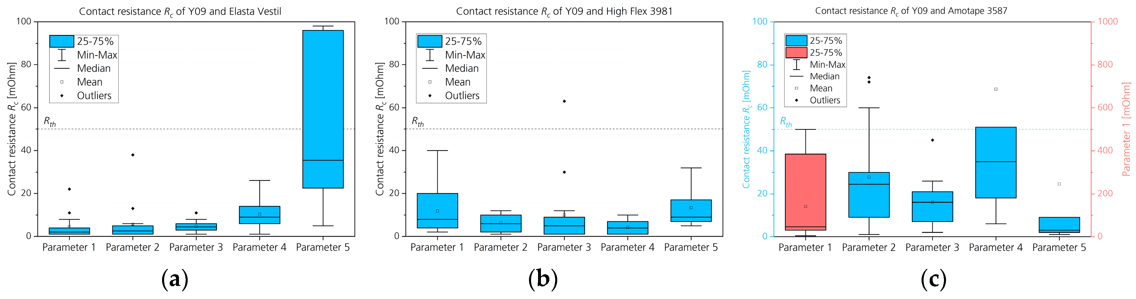 Textiles 03 00006 g012