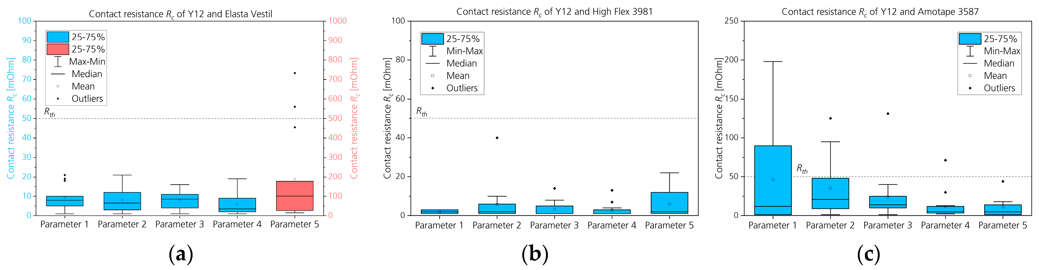 Textiles 03 00006 g013