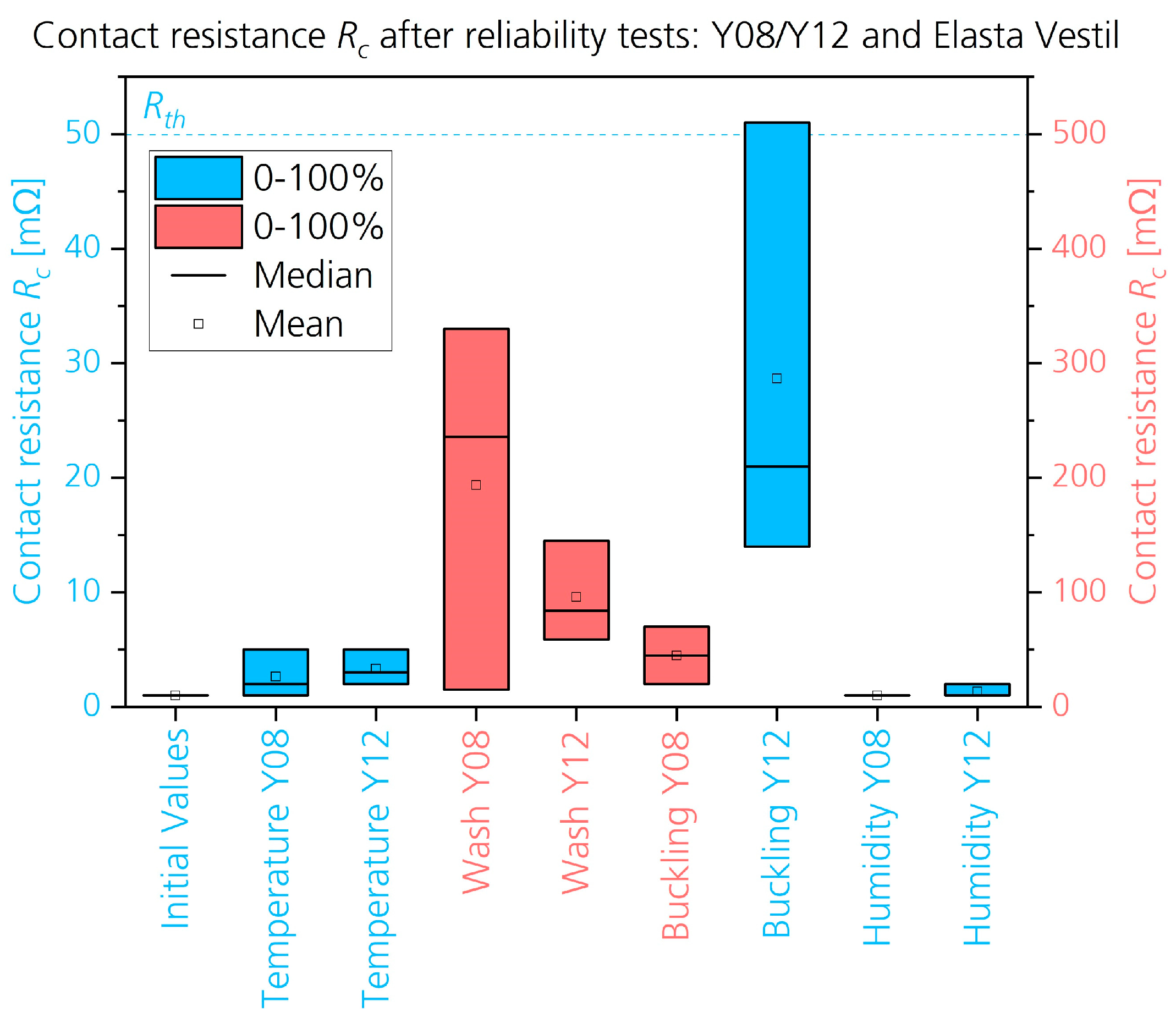 Textiles 03 00006 g015
