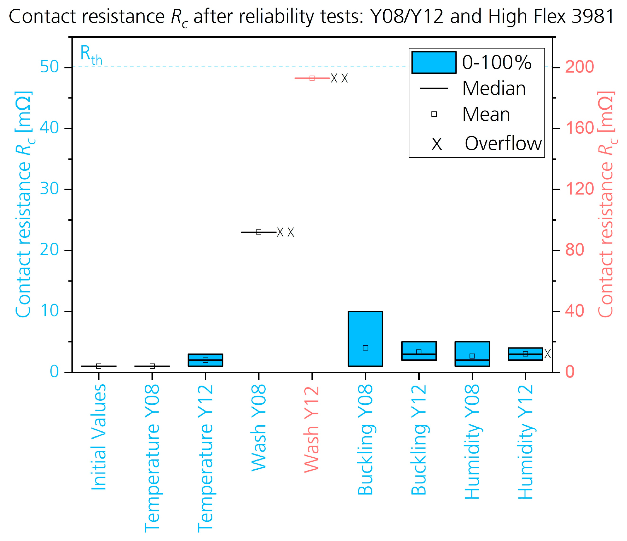 Textiles 03 00006 g016