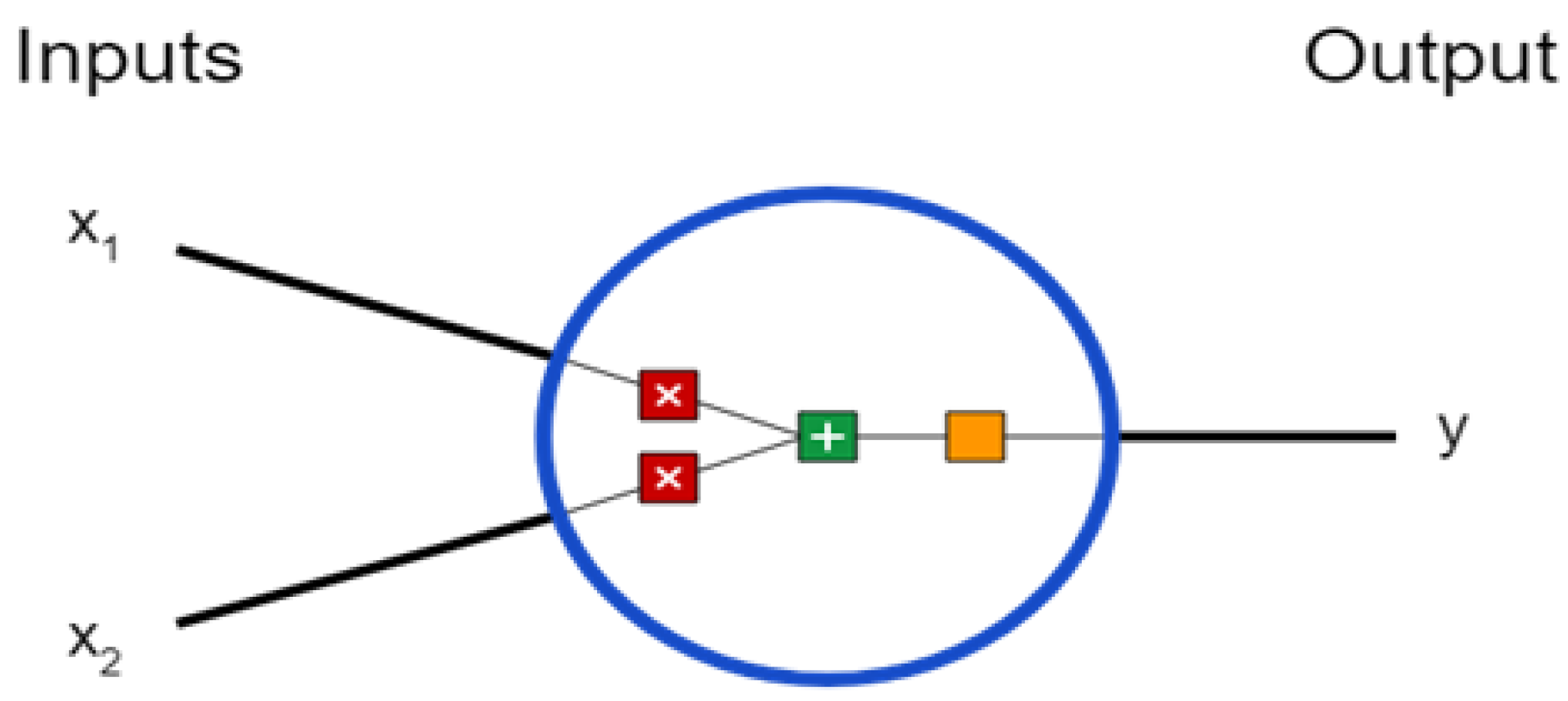 Textiles 03 00007 g001 550