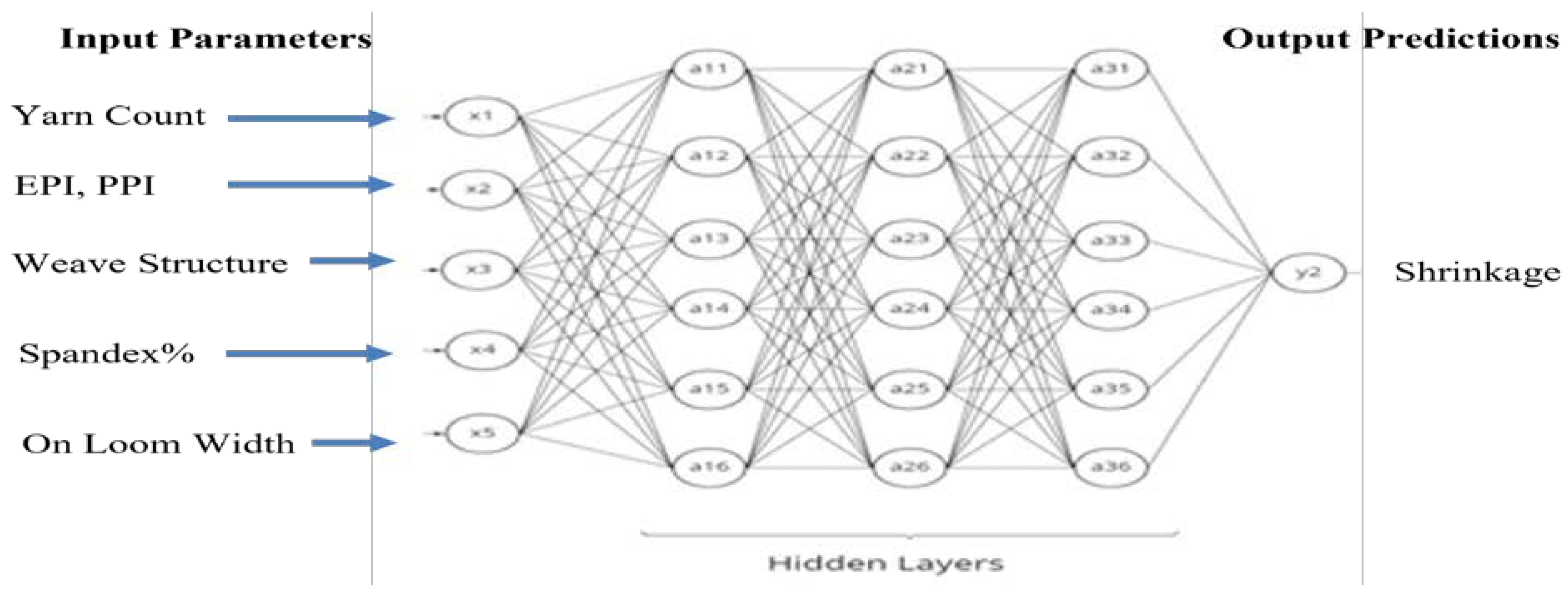 Textiles 03 00007 g002 550