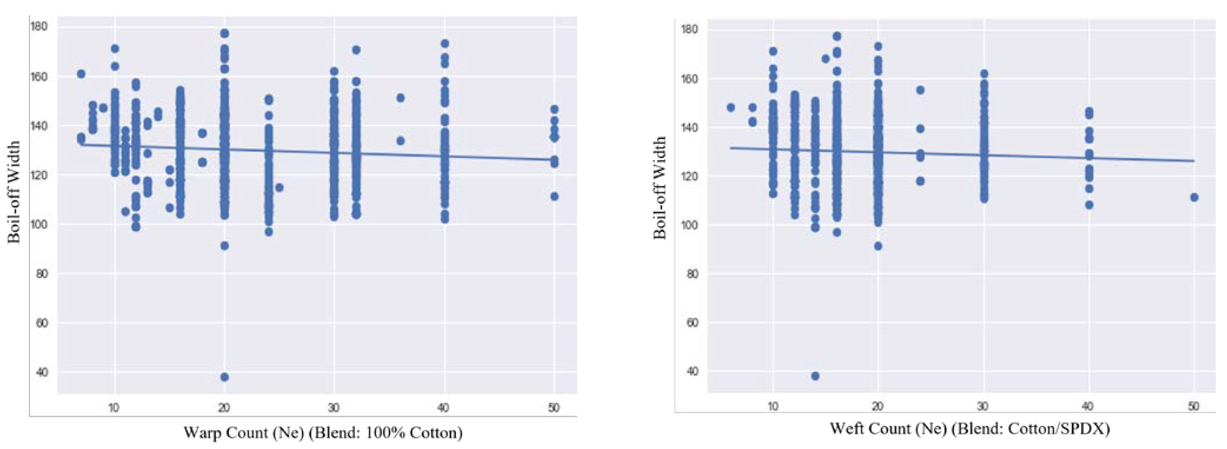 Textiles 03 00007 g003 550