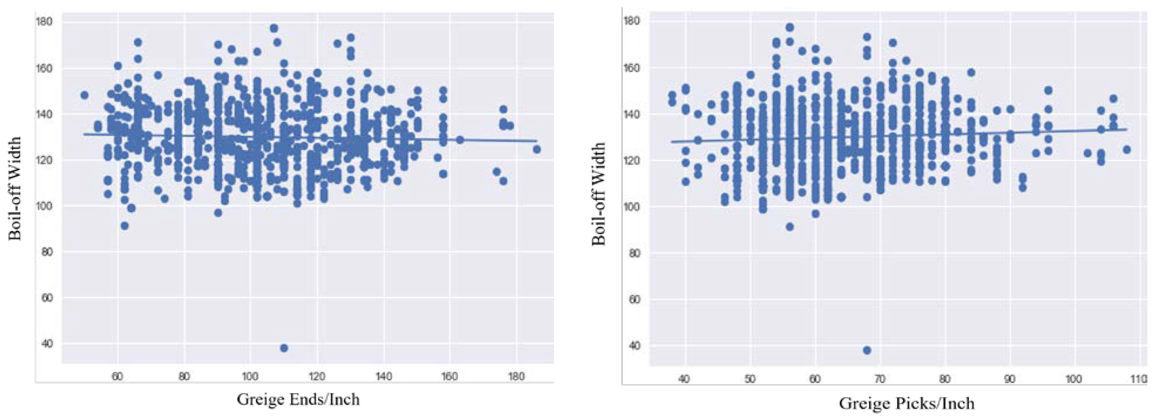 Textiles 03 00007 g004 550
