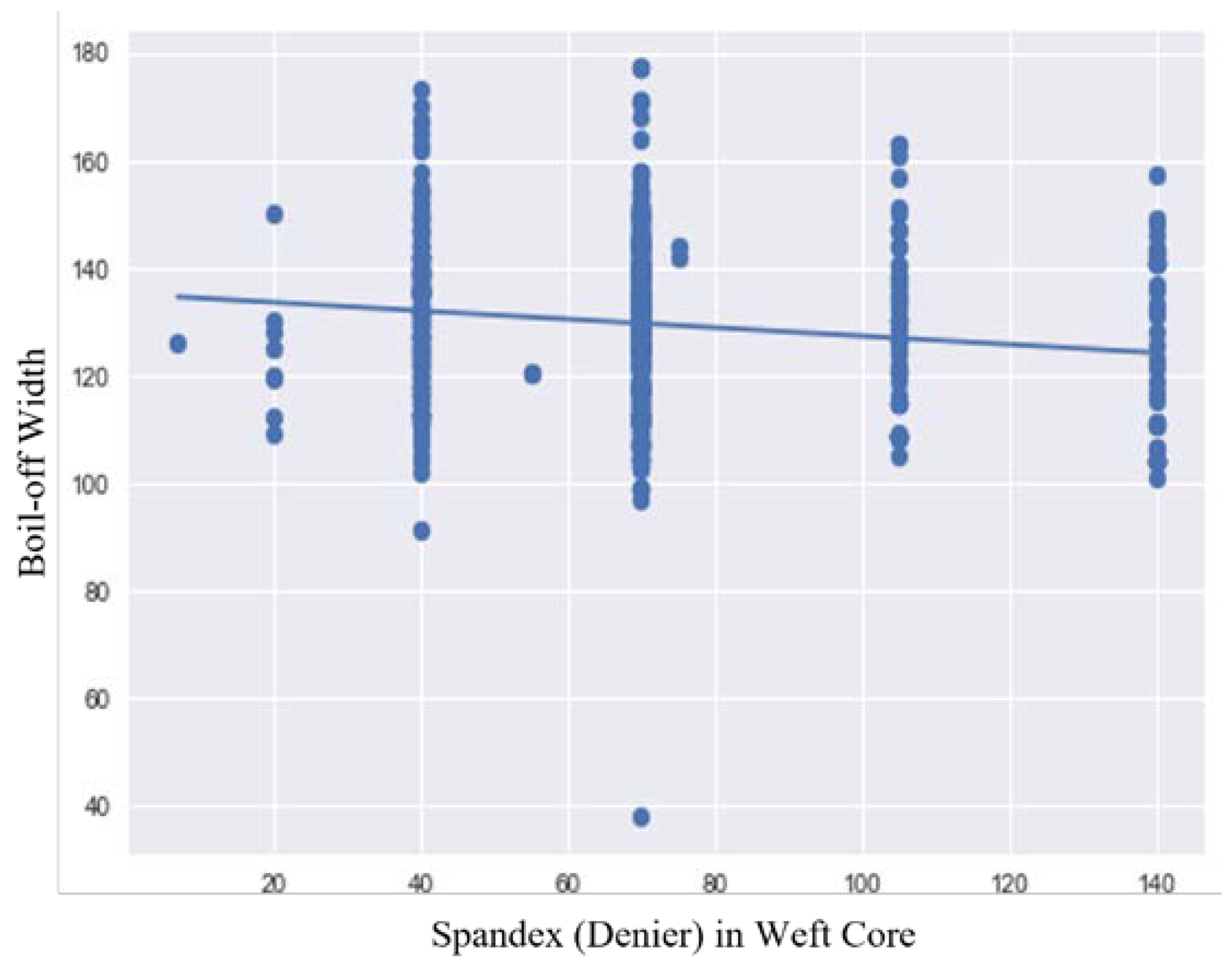 Textiles 03 00007 g005 550