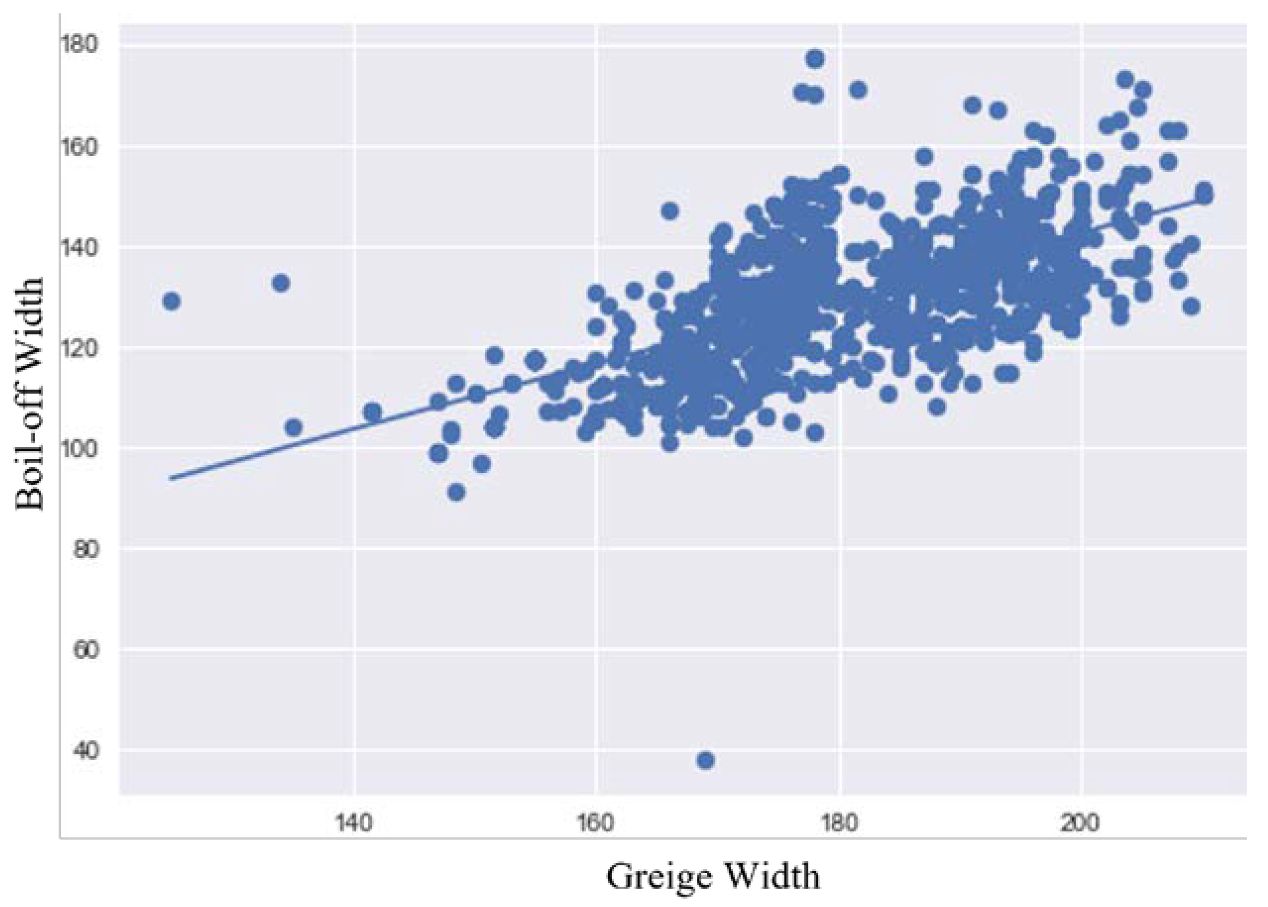 Textiles 03 00007 g006 550