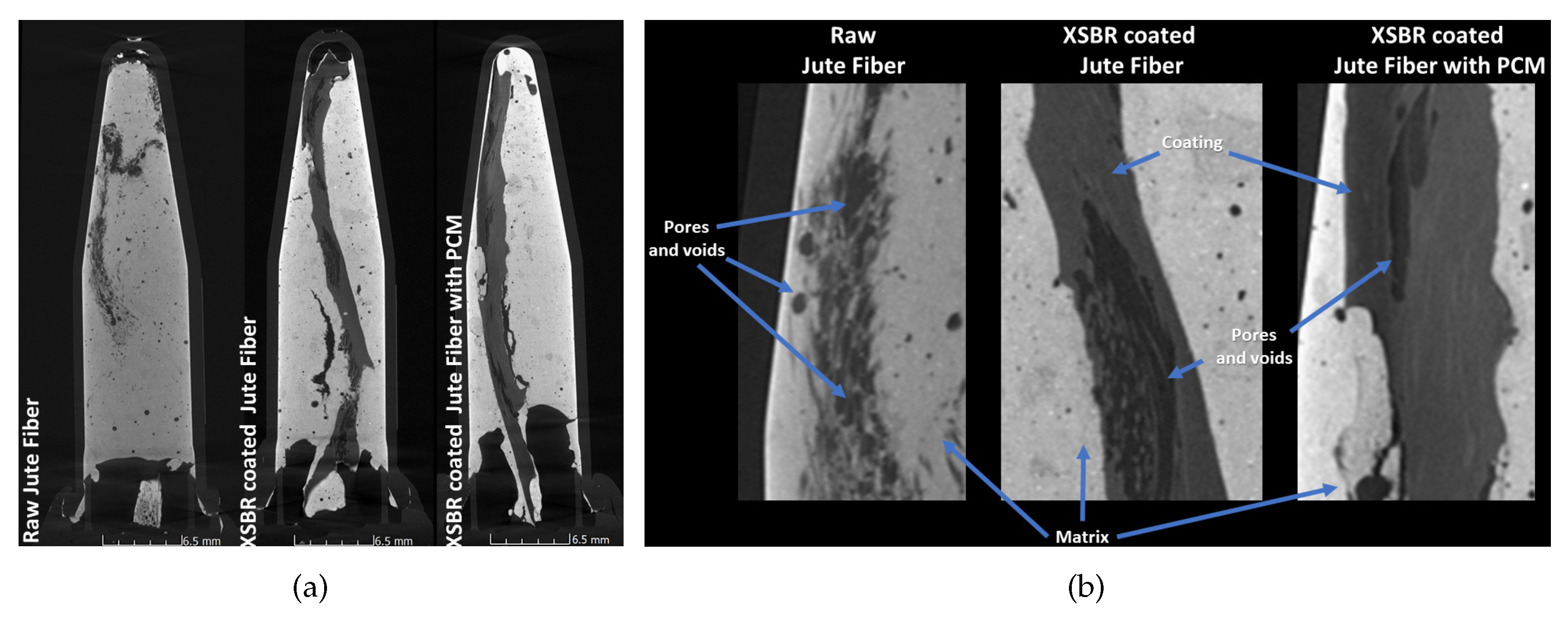 Textiles 03 00008 g008