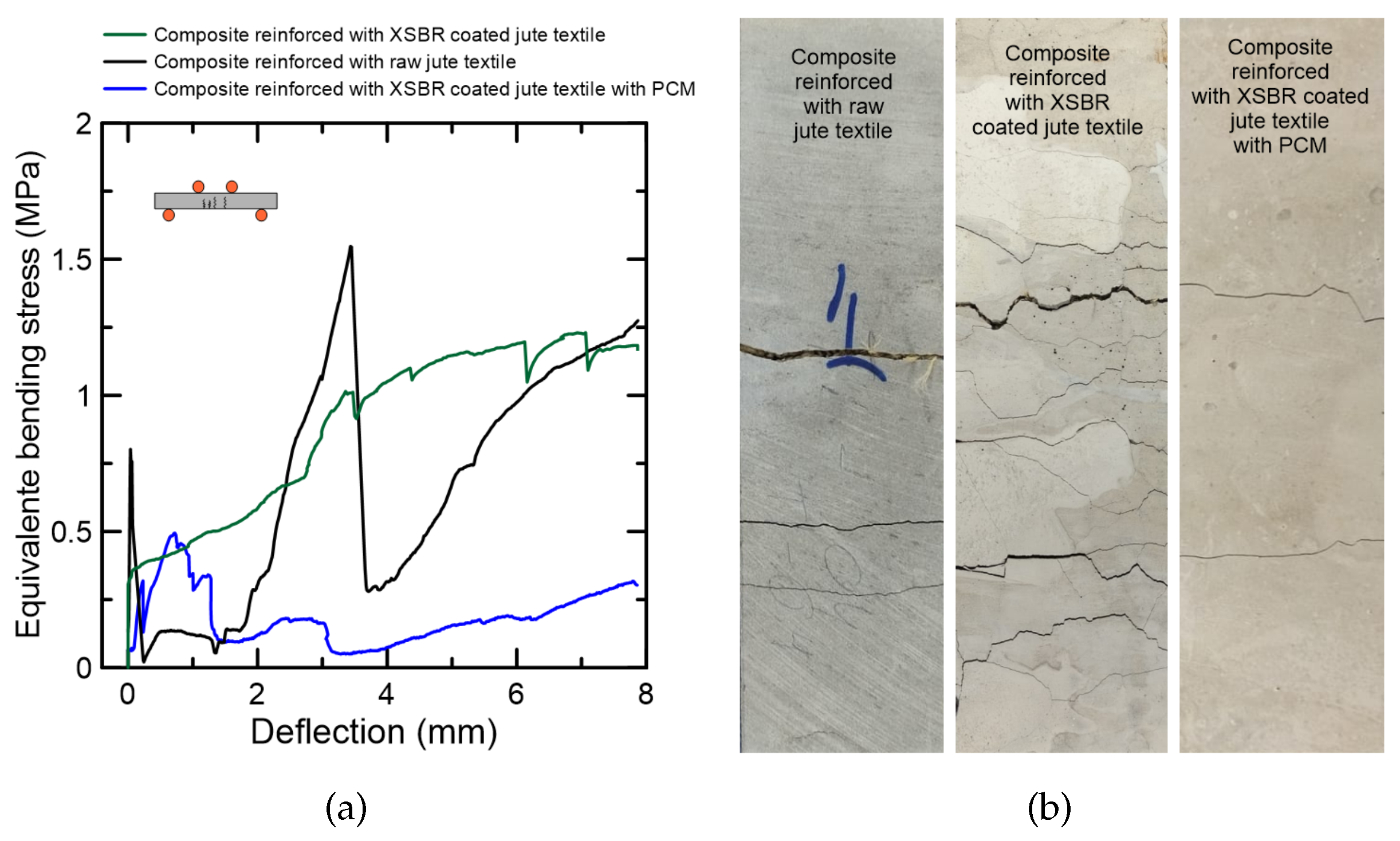 Textiles 03 00008 g014