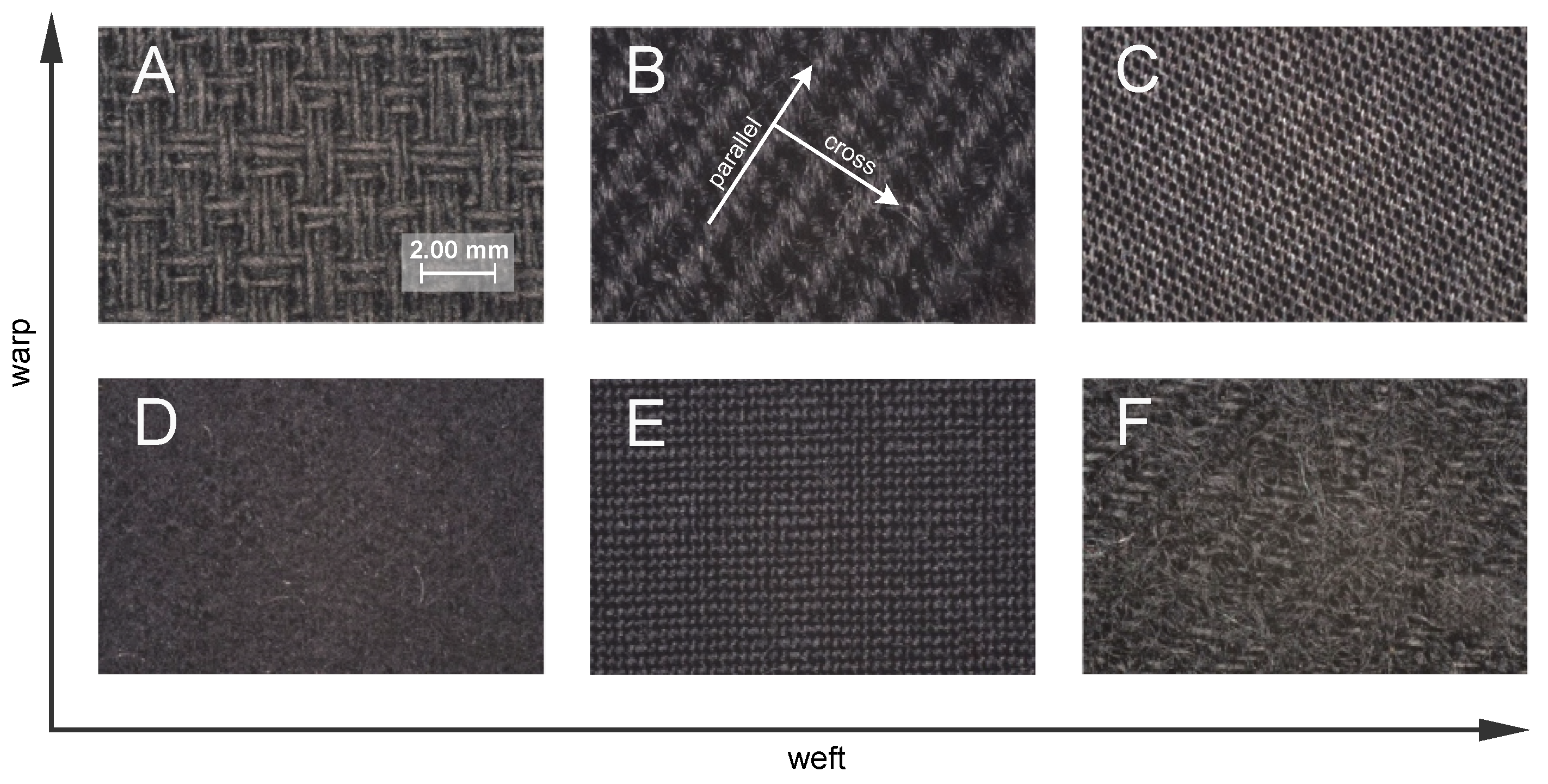 Textiles 03 00009 g001