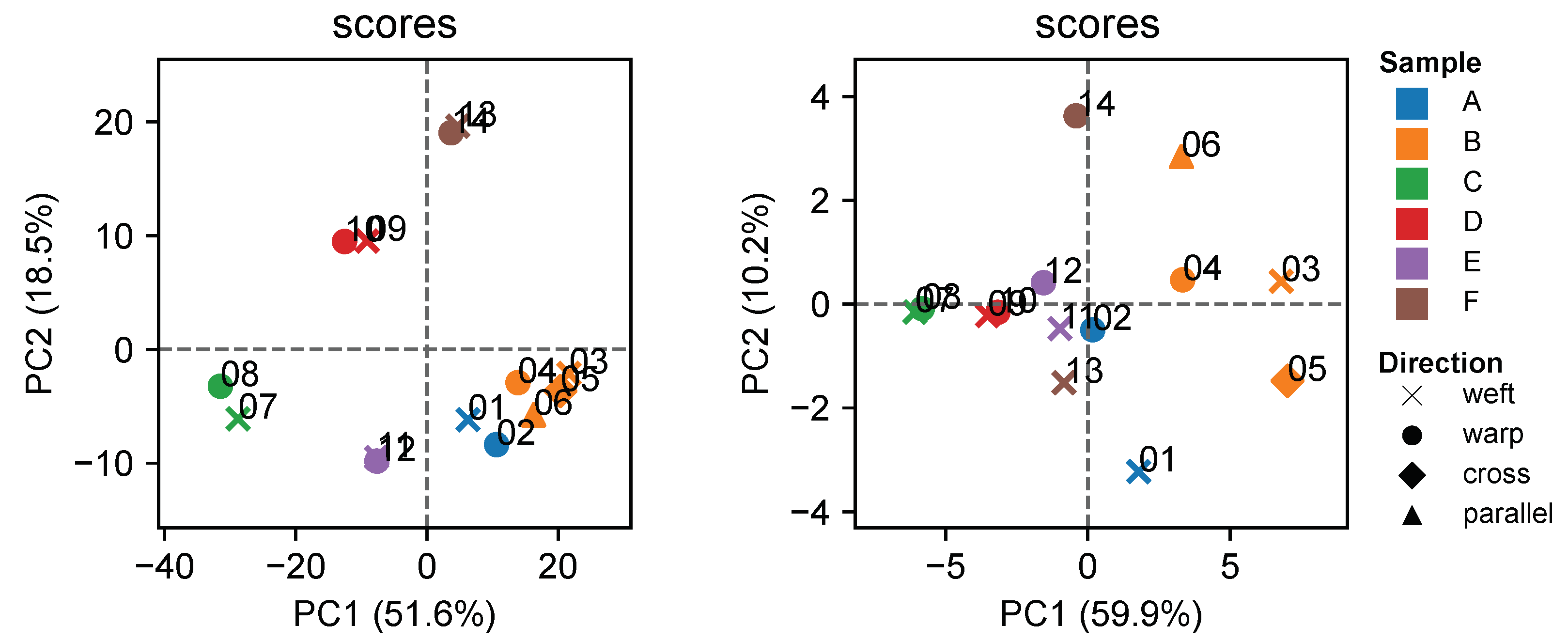 Textiles 03 00009 g007