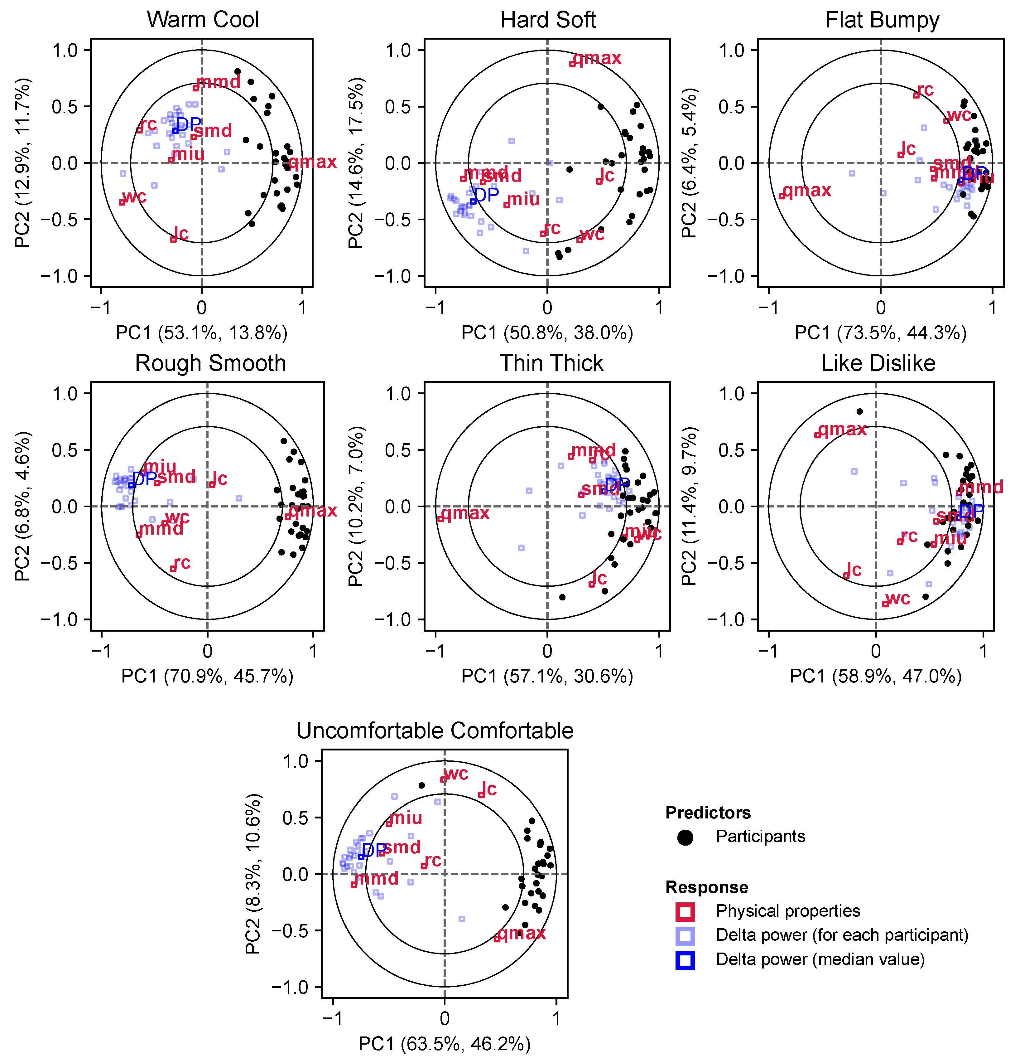 Textiles 03 00009 g009