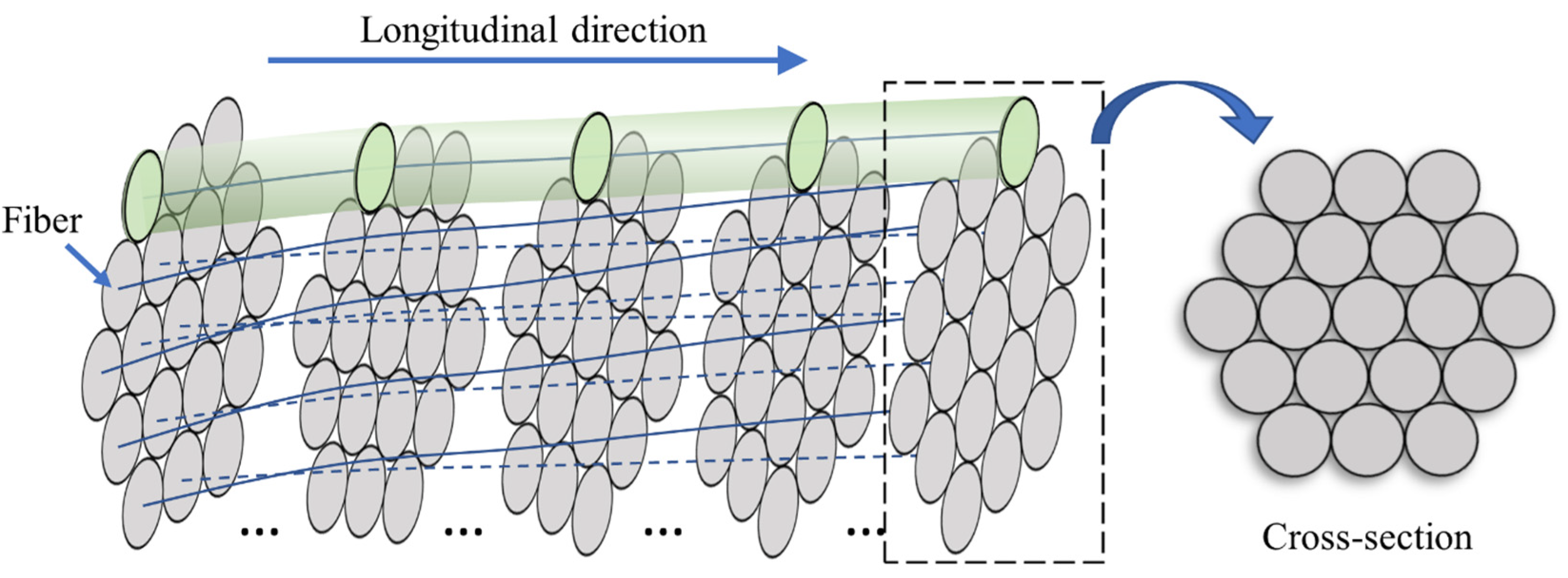 Textiles 03 00010 g003 Textiles 03 00010 g003