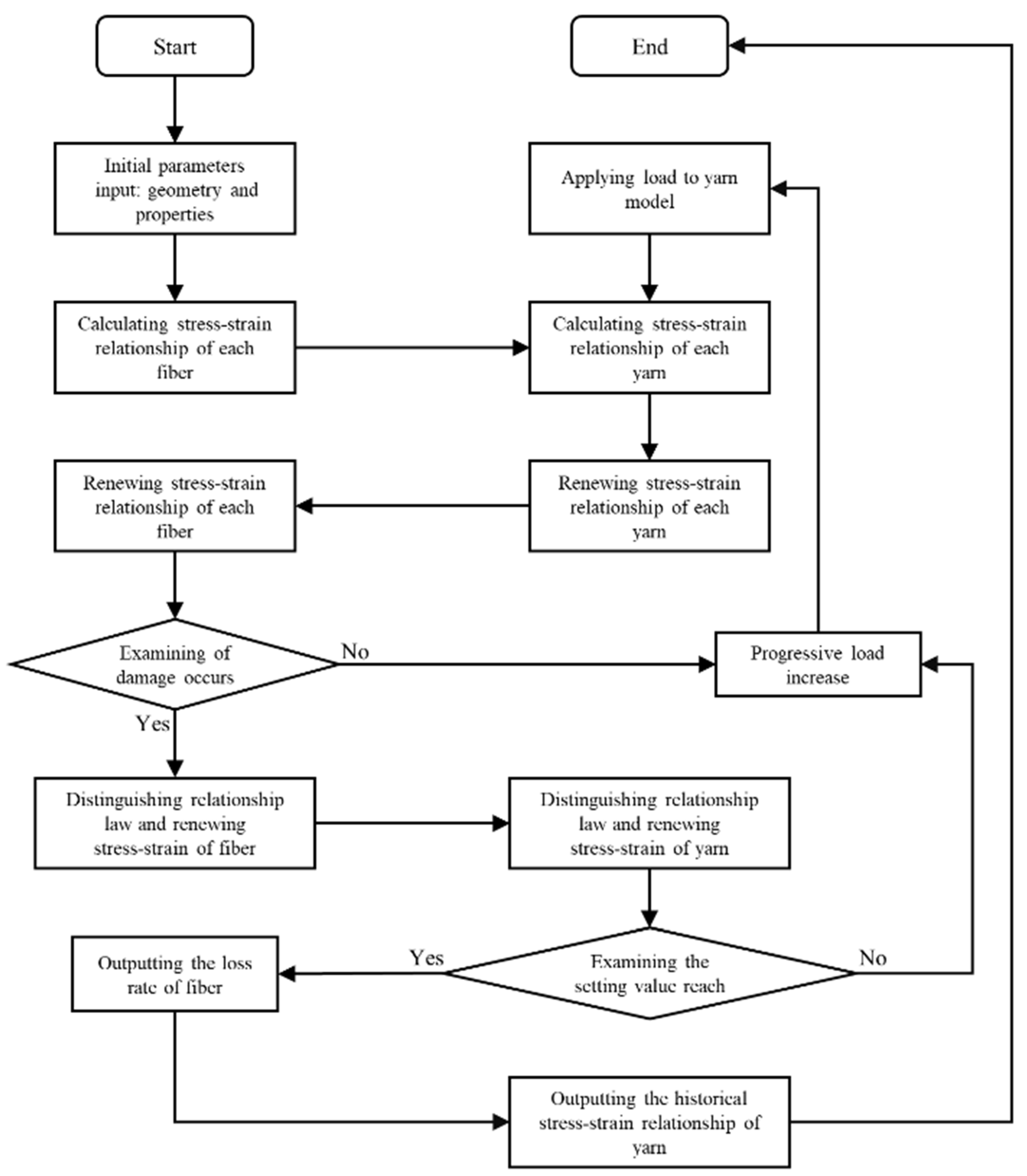 Textiles 03 00010 g004 Textiles 03 00010 g004