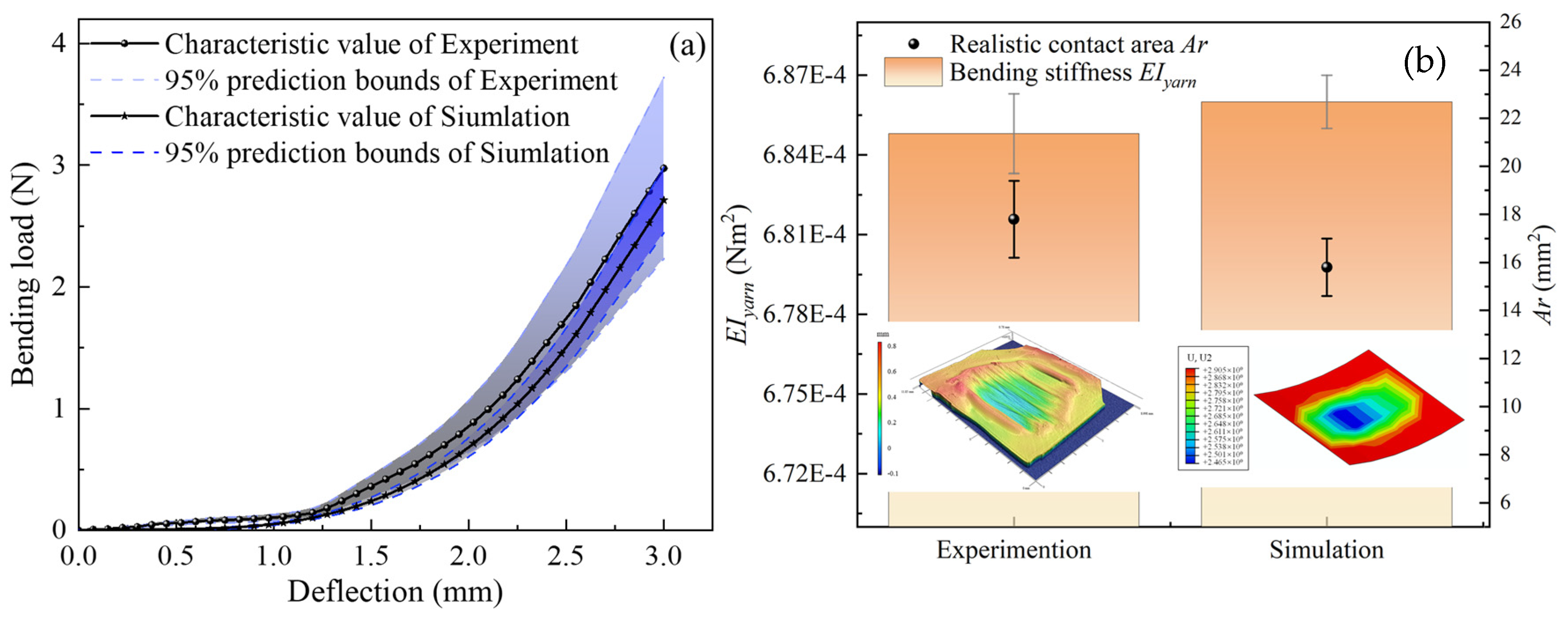 Textiles 03 00010 g006 Textiles 03 00010 g006