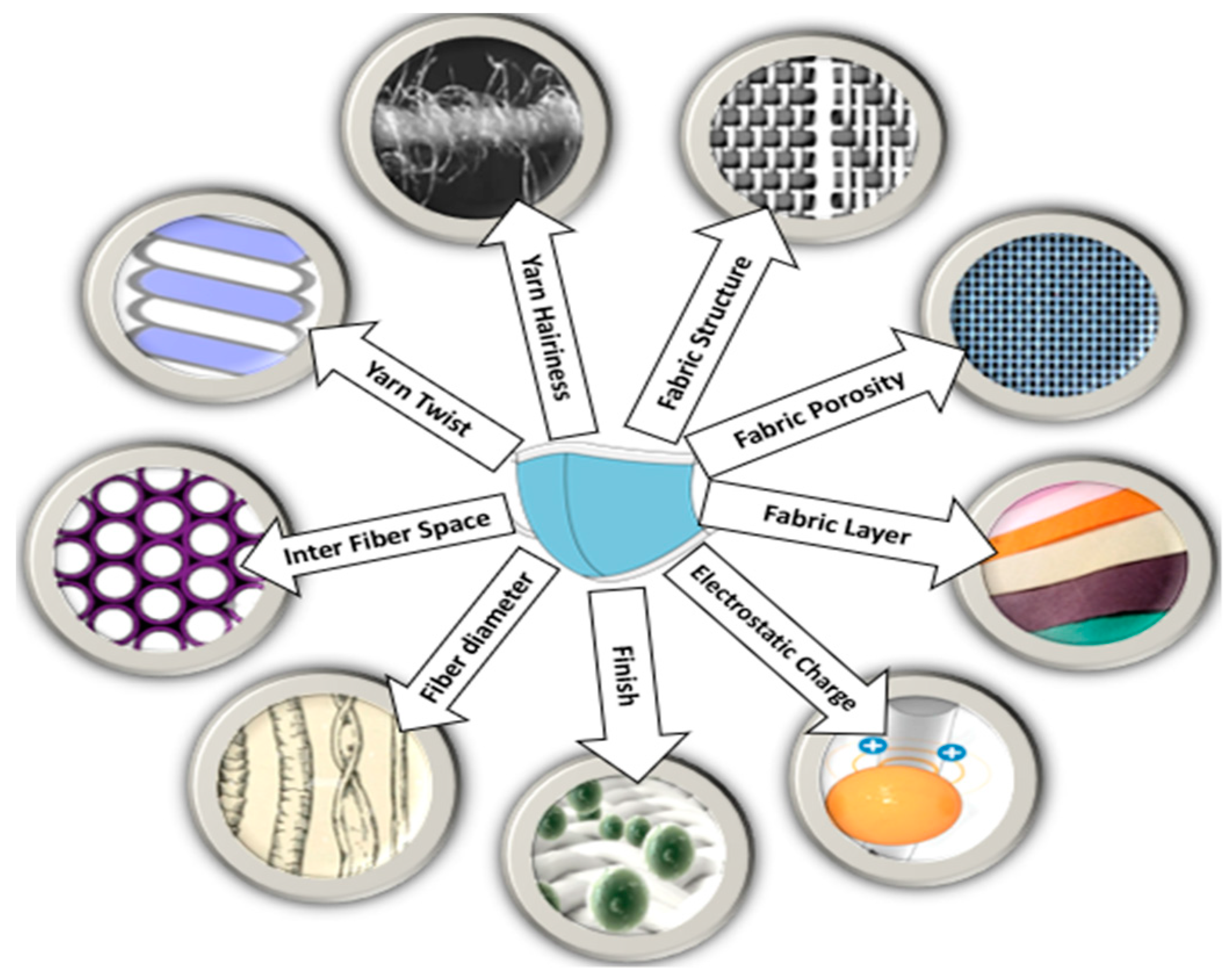 Textiles 03 00011 g004 Textiles 03 00011 g004