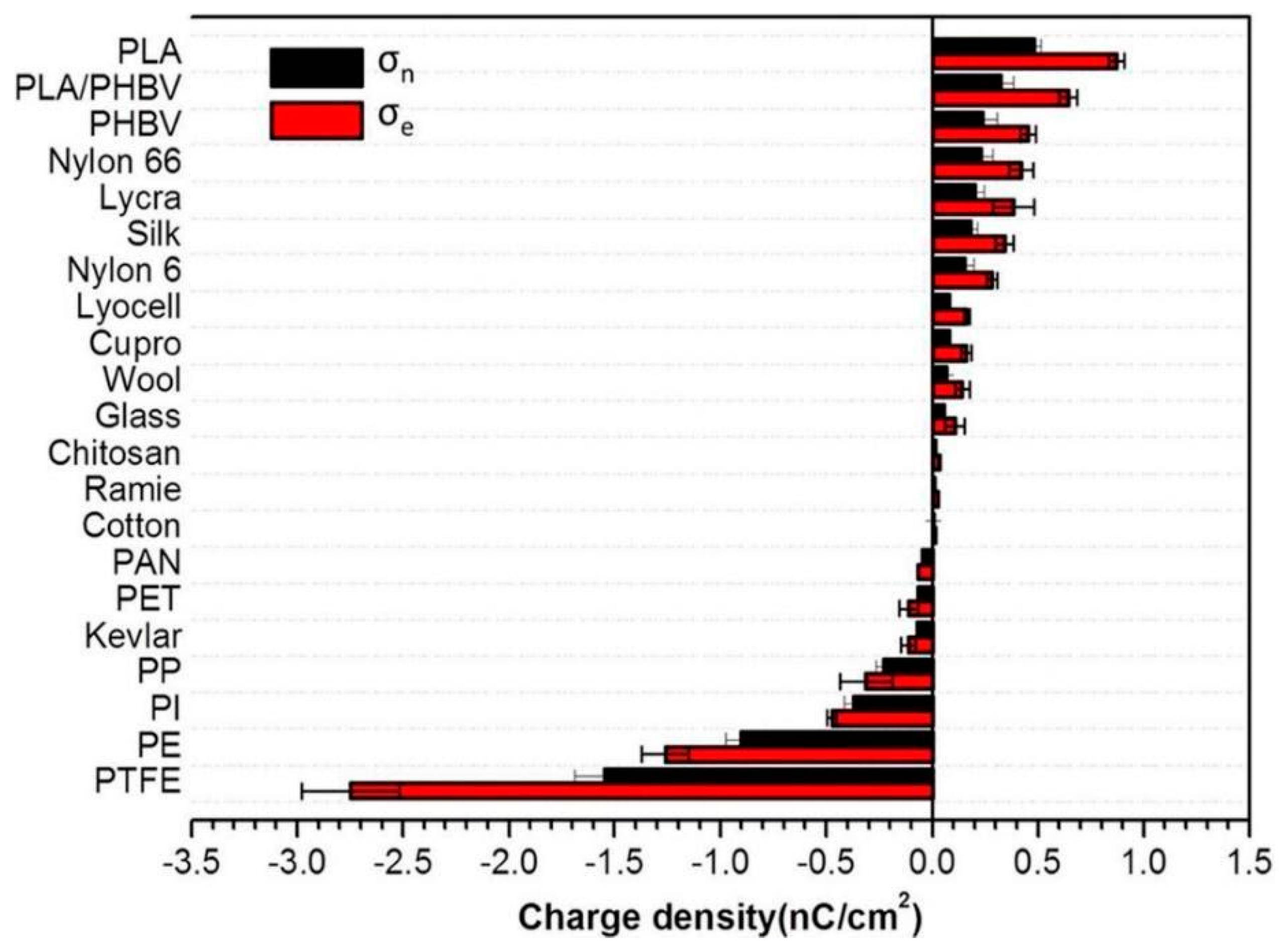 Textiles 03 00011 g005 Textiles 03 00011 g005
