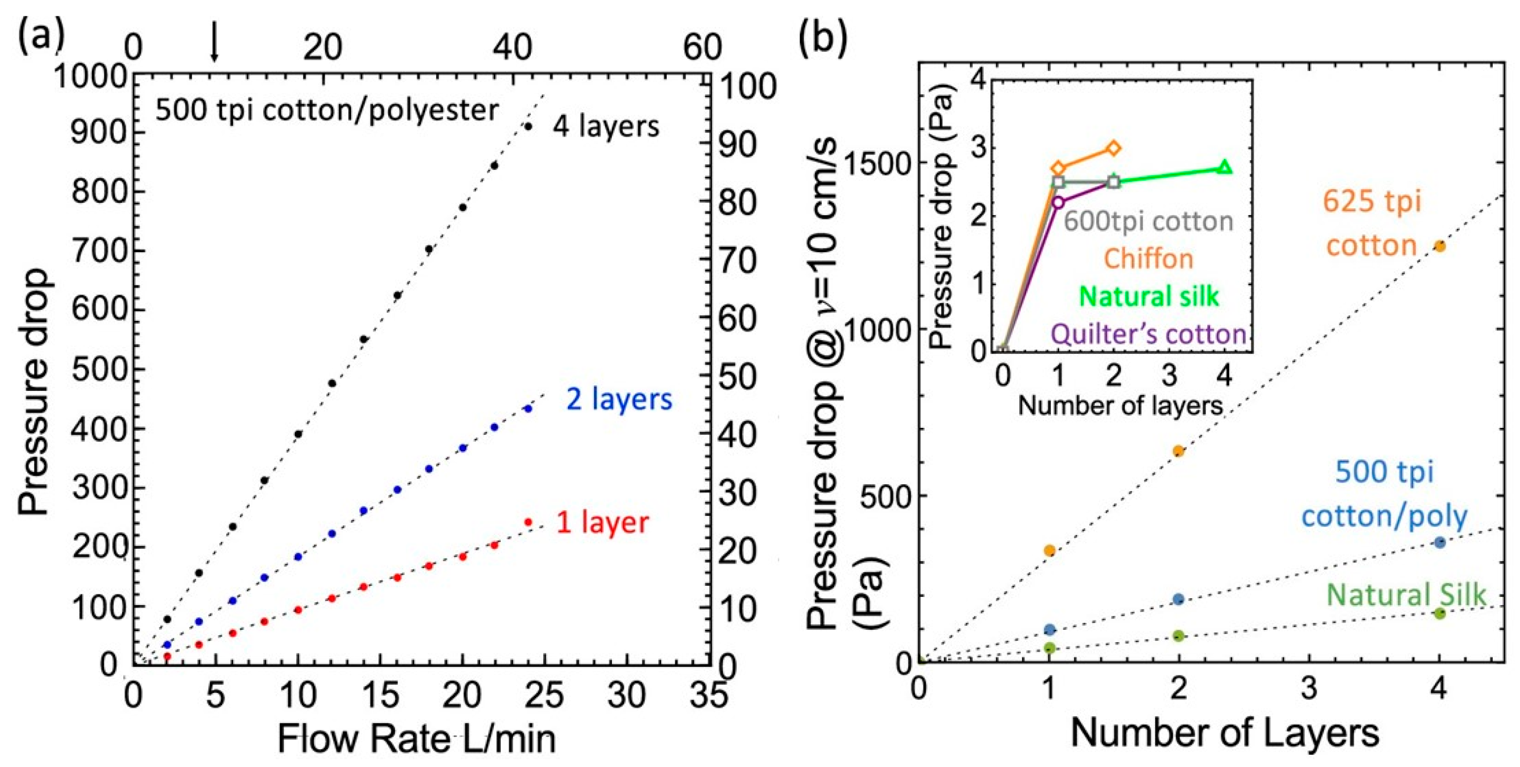 Textiles 03 00011 g006 Textiles 03 00011 g006