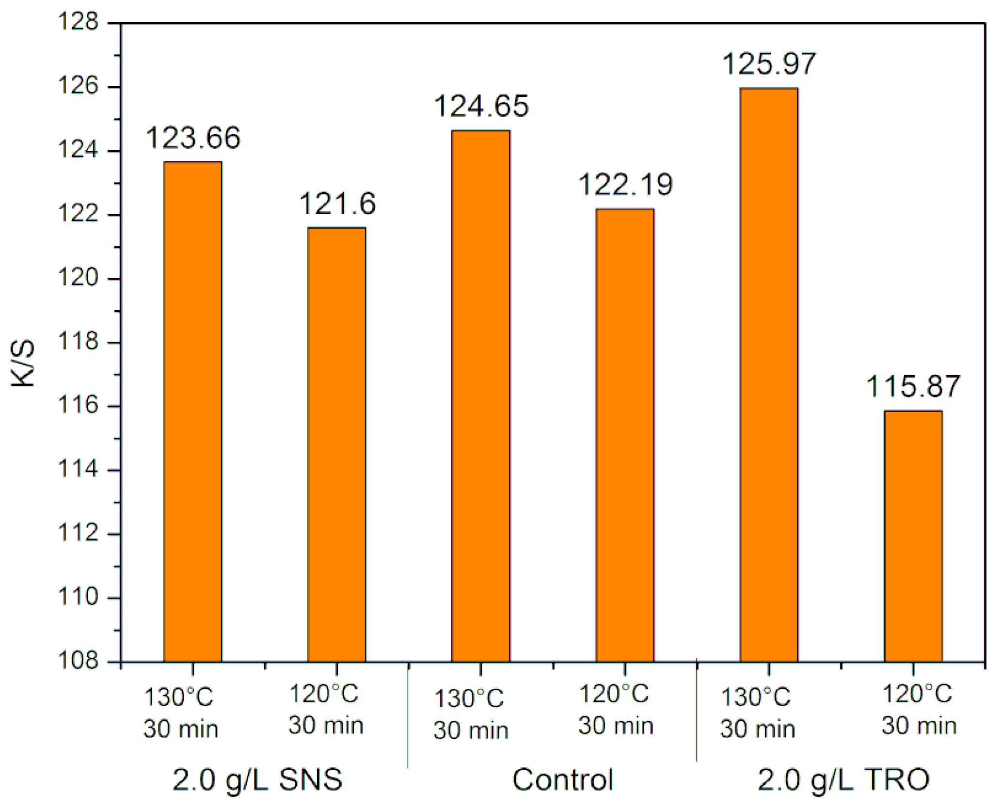 Textiles 03 00012 g006