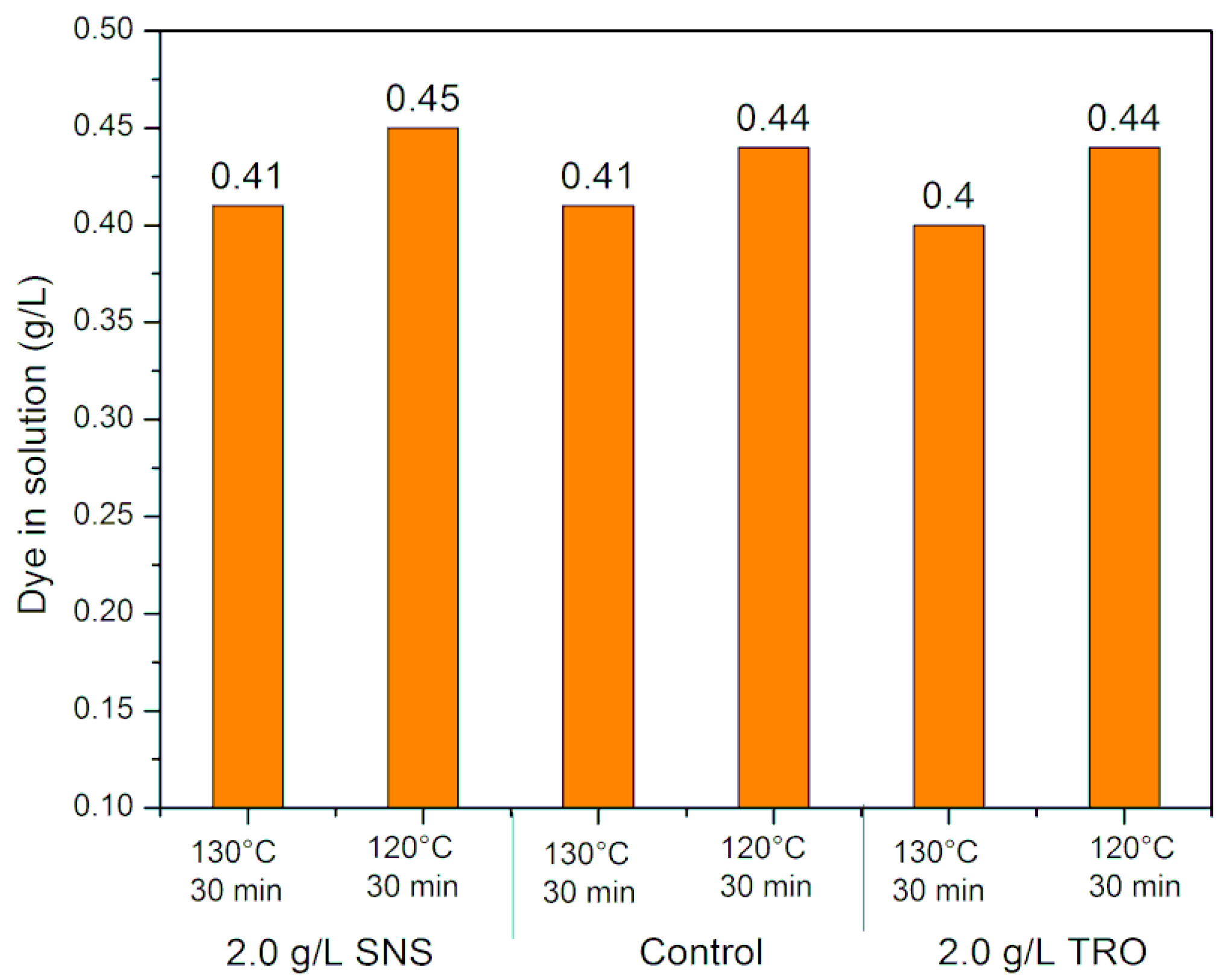 Textiles 03 00012 g007