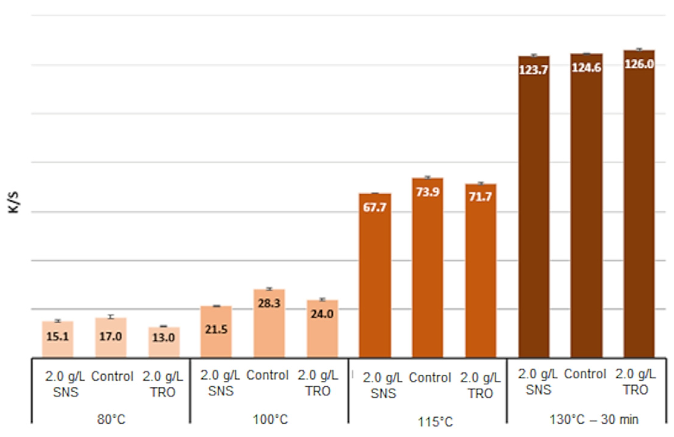 Textiles 03 00012 g009