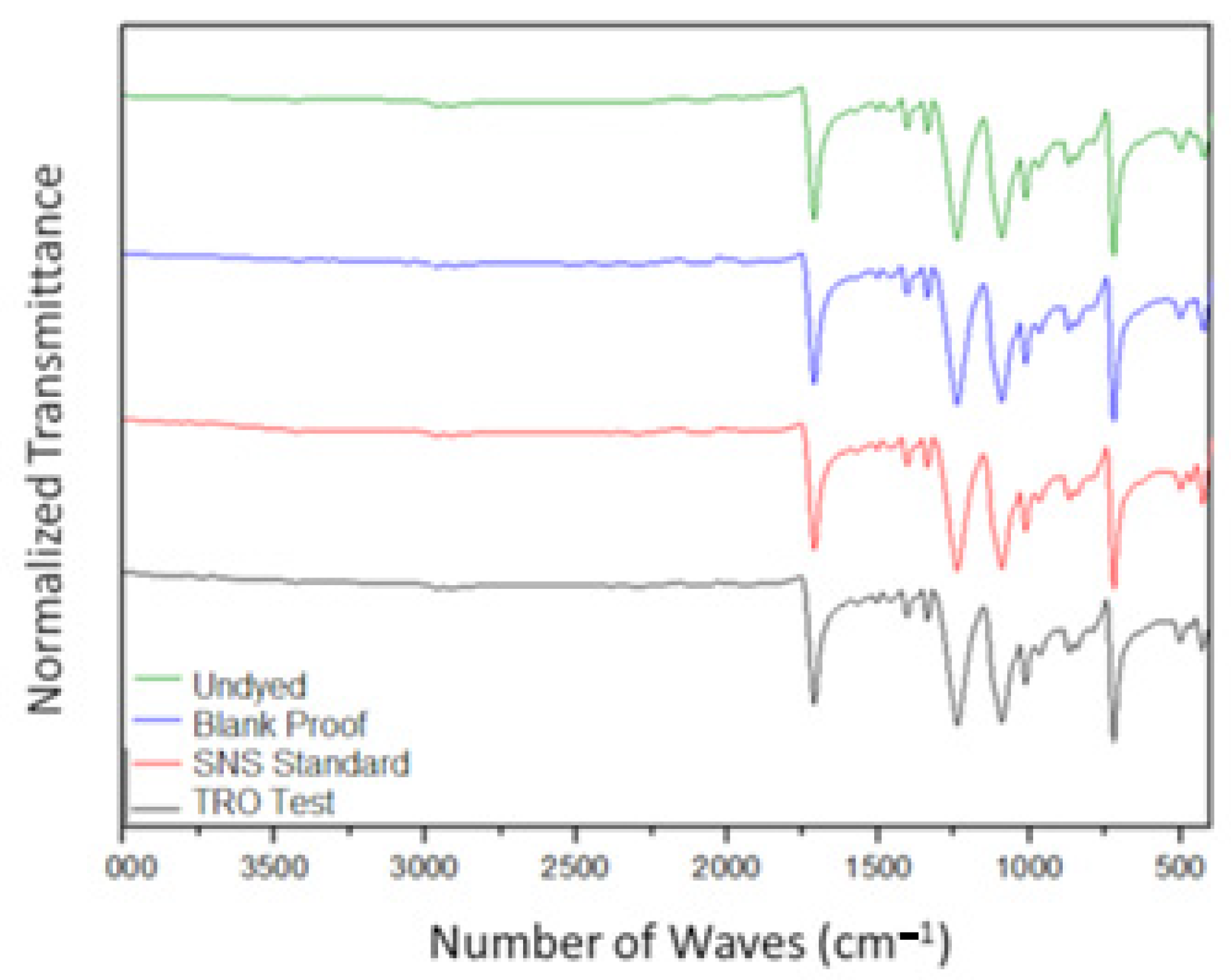 Textiles 03 00012 g011