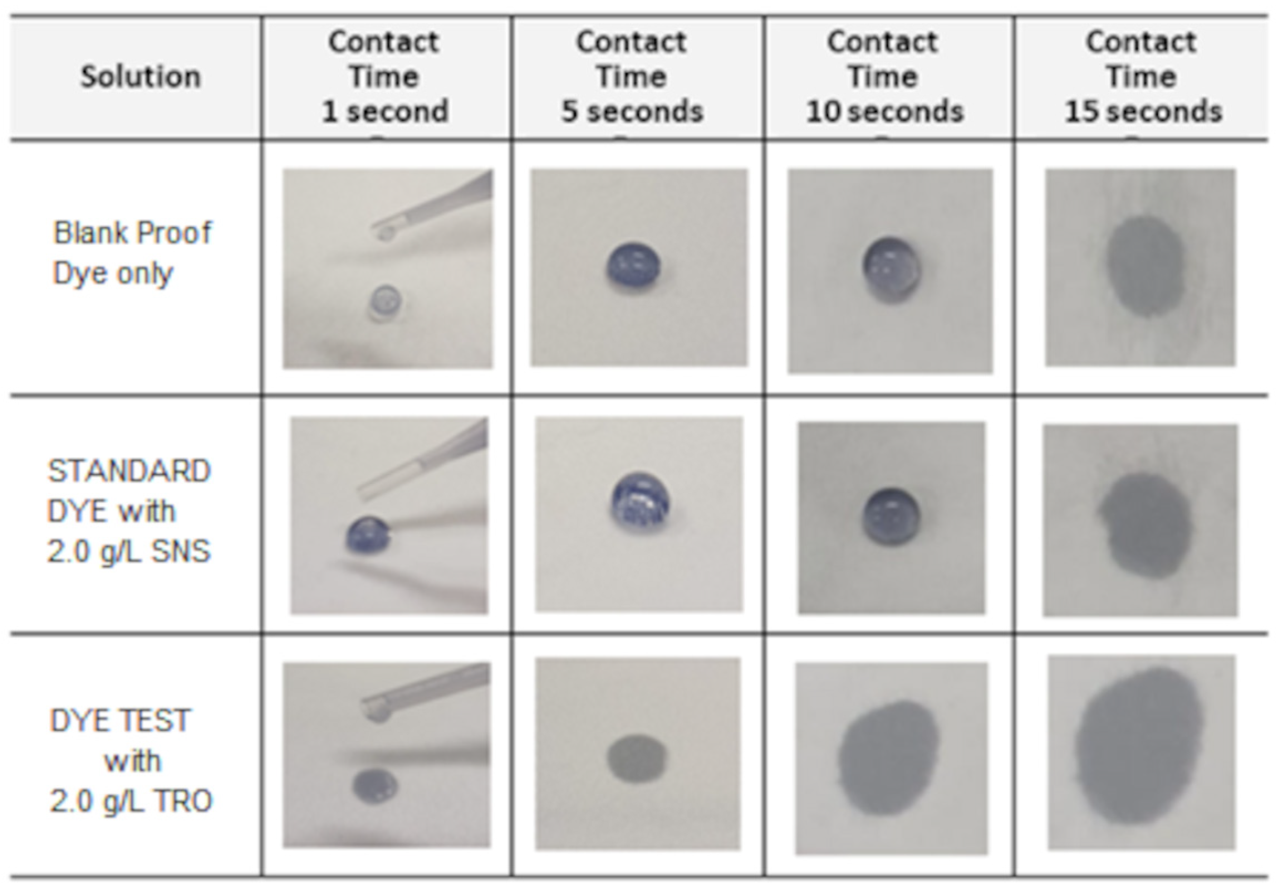 Textiles 03 00012 g018