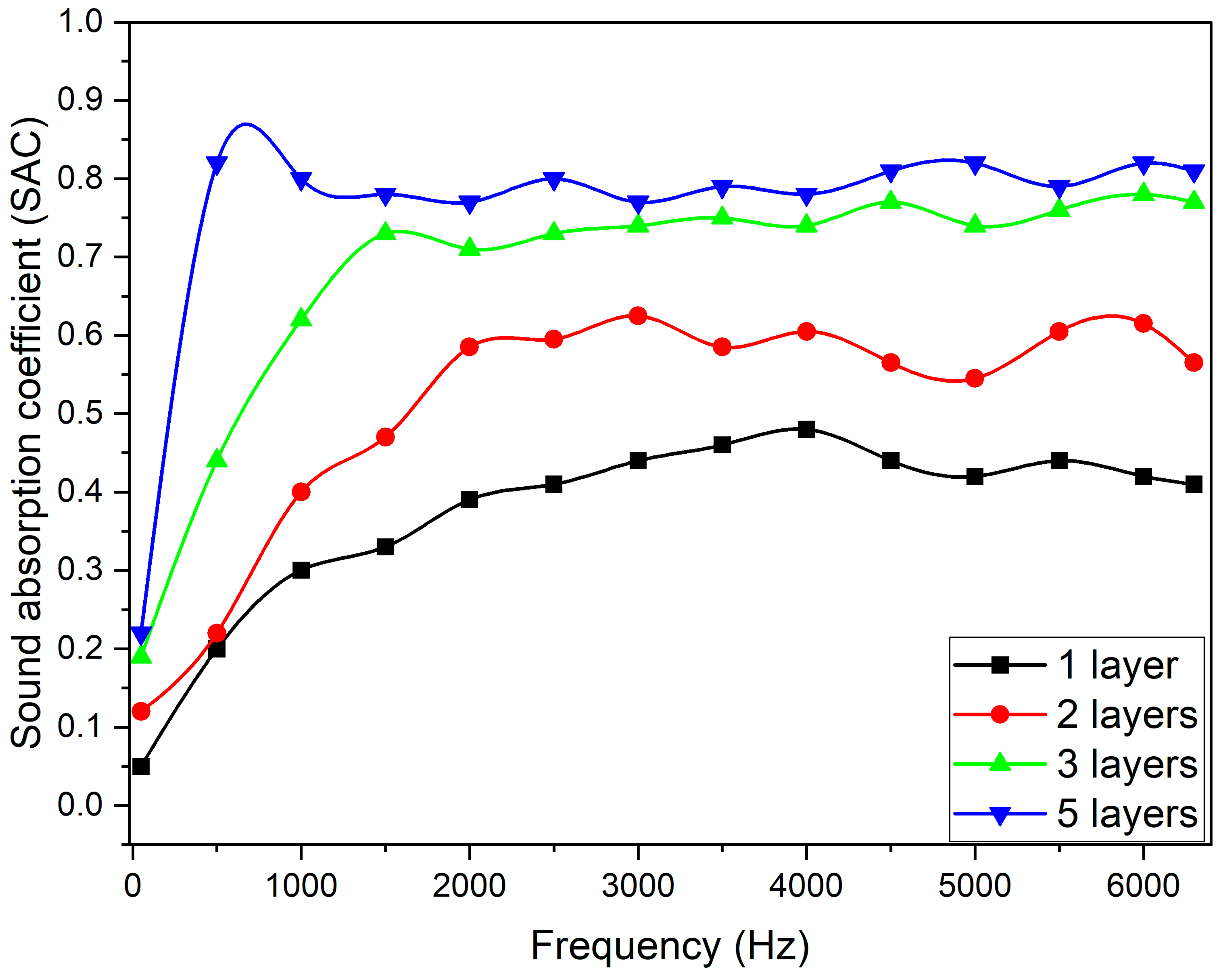 Textiles 03 00013 g004 Textiles 03 00013 g004