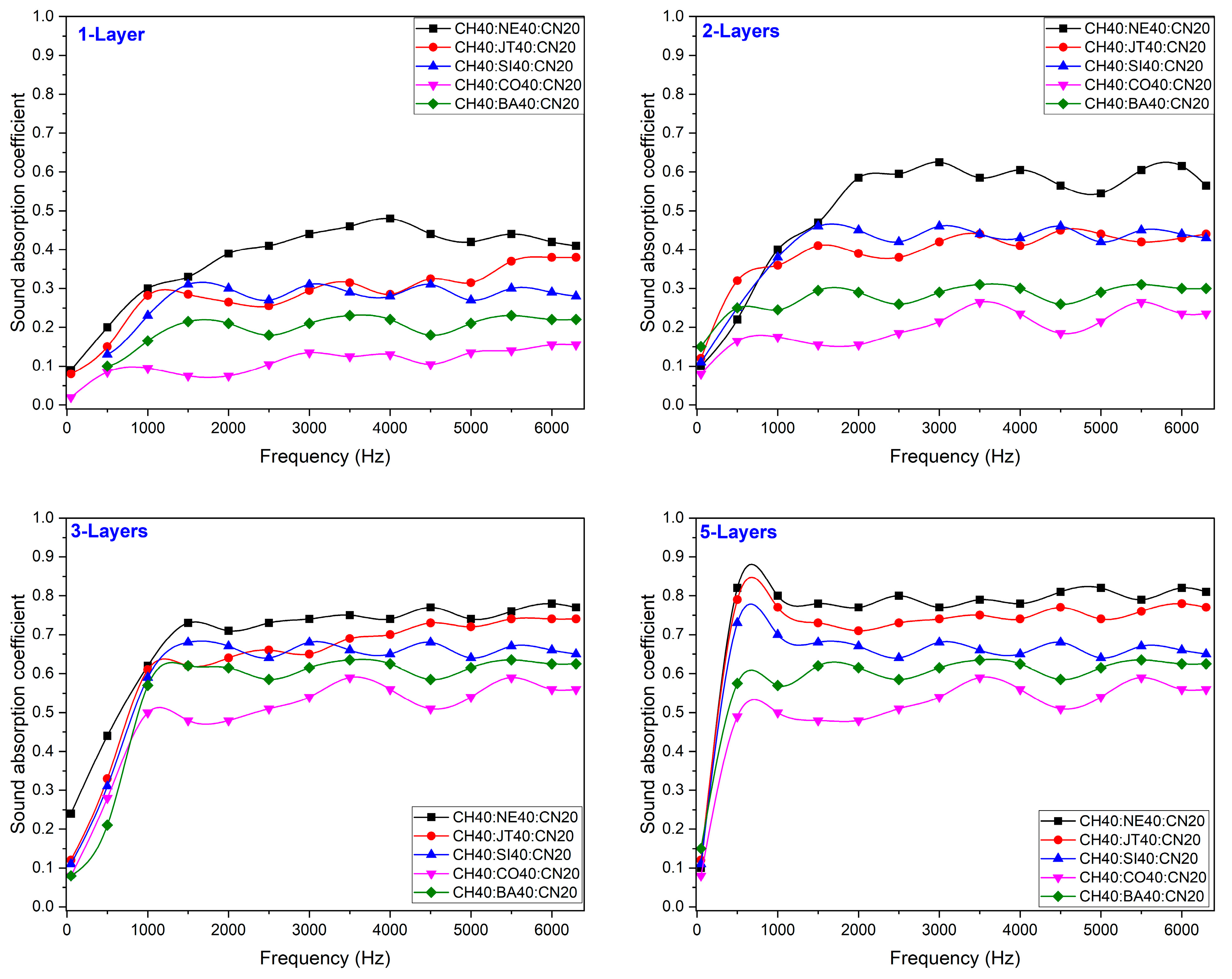 Textiles 03 00013 g005 Textiles 03 00013 g005