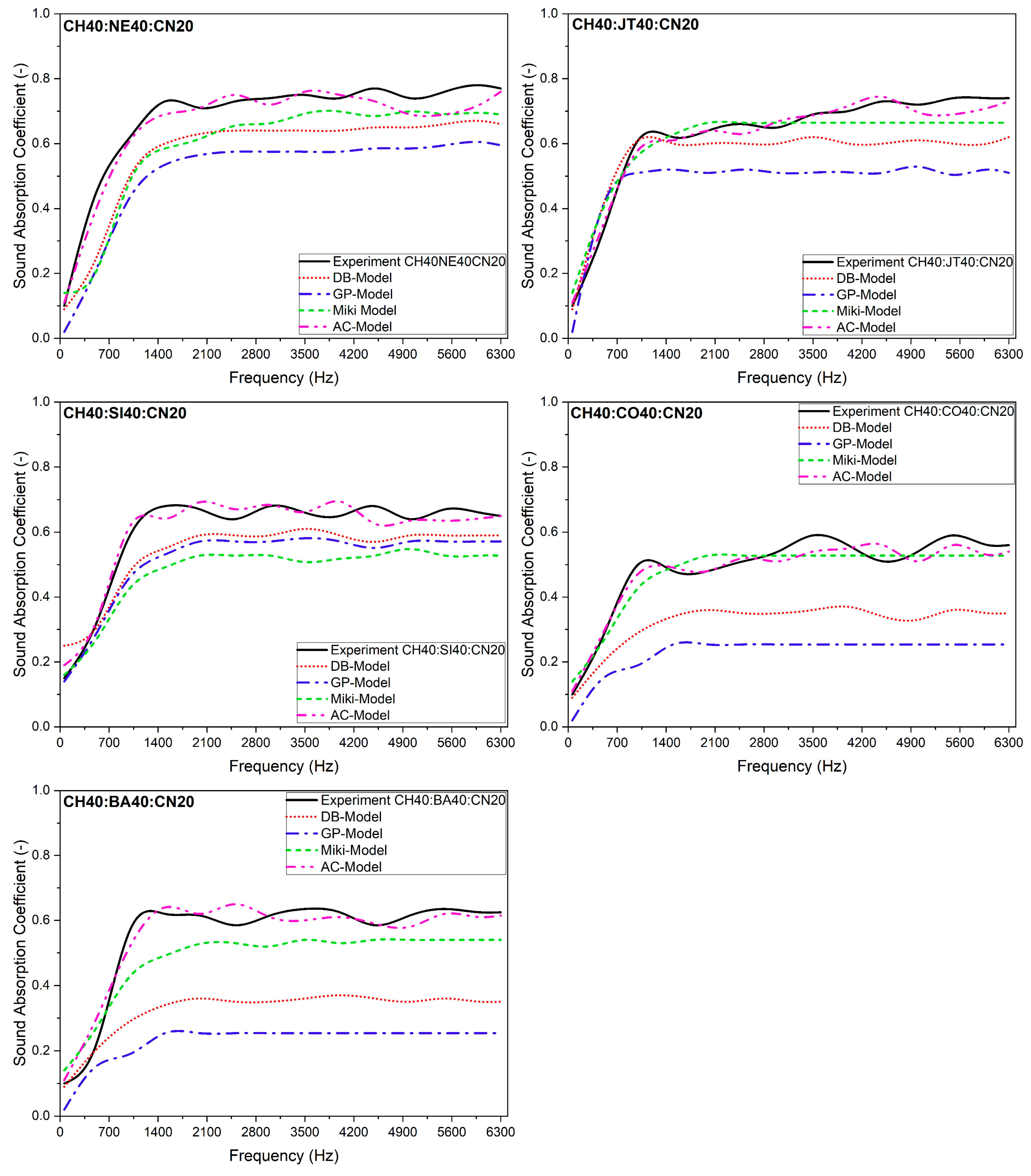 Textiles 03 00013 g006 Textiles 03 00013 g006