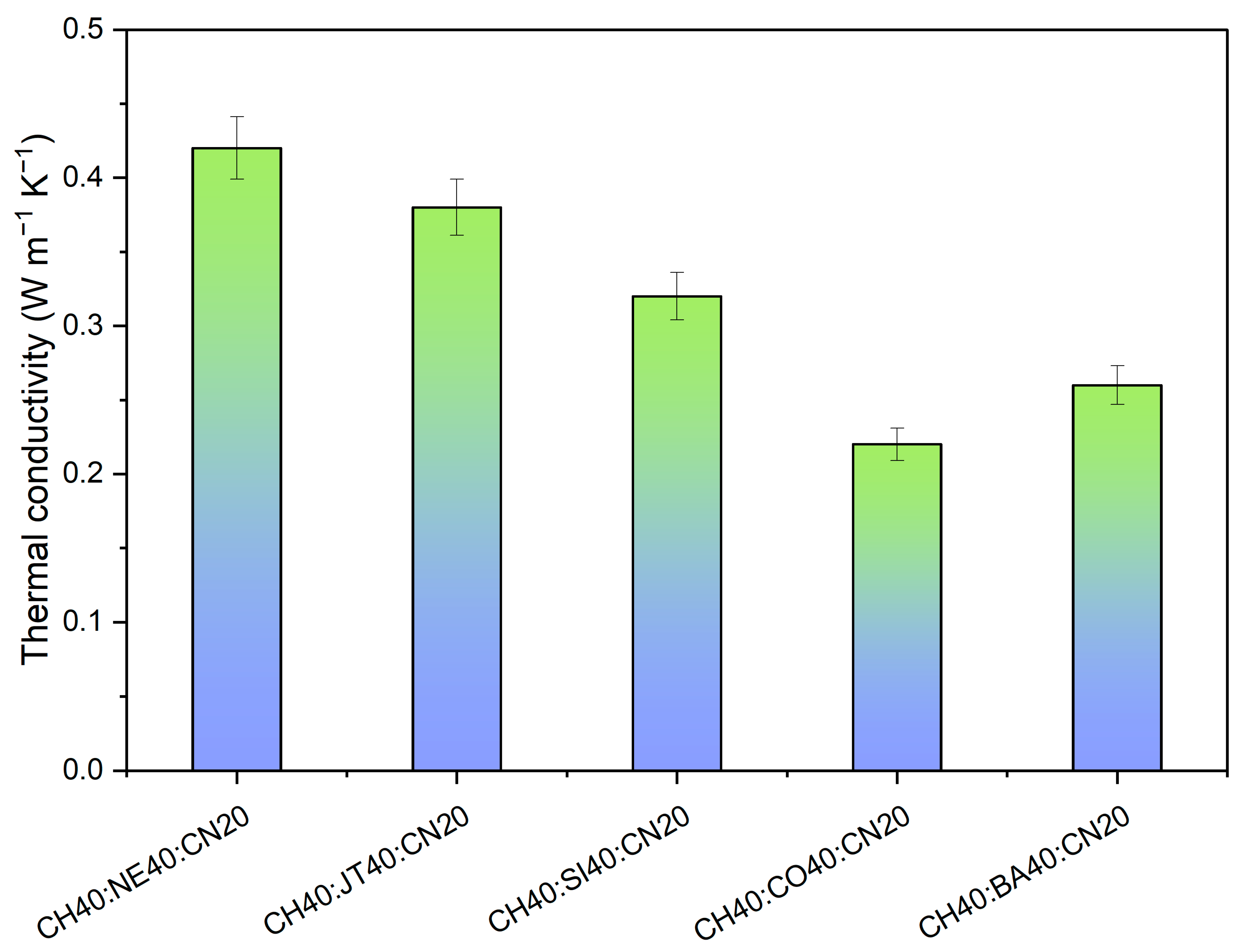 Textiles 03 00013 g008 Textiles 03 00013 g008