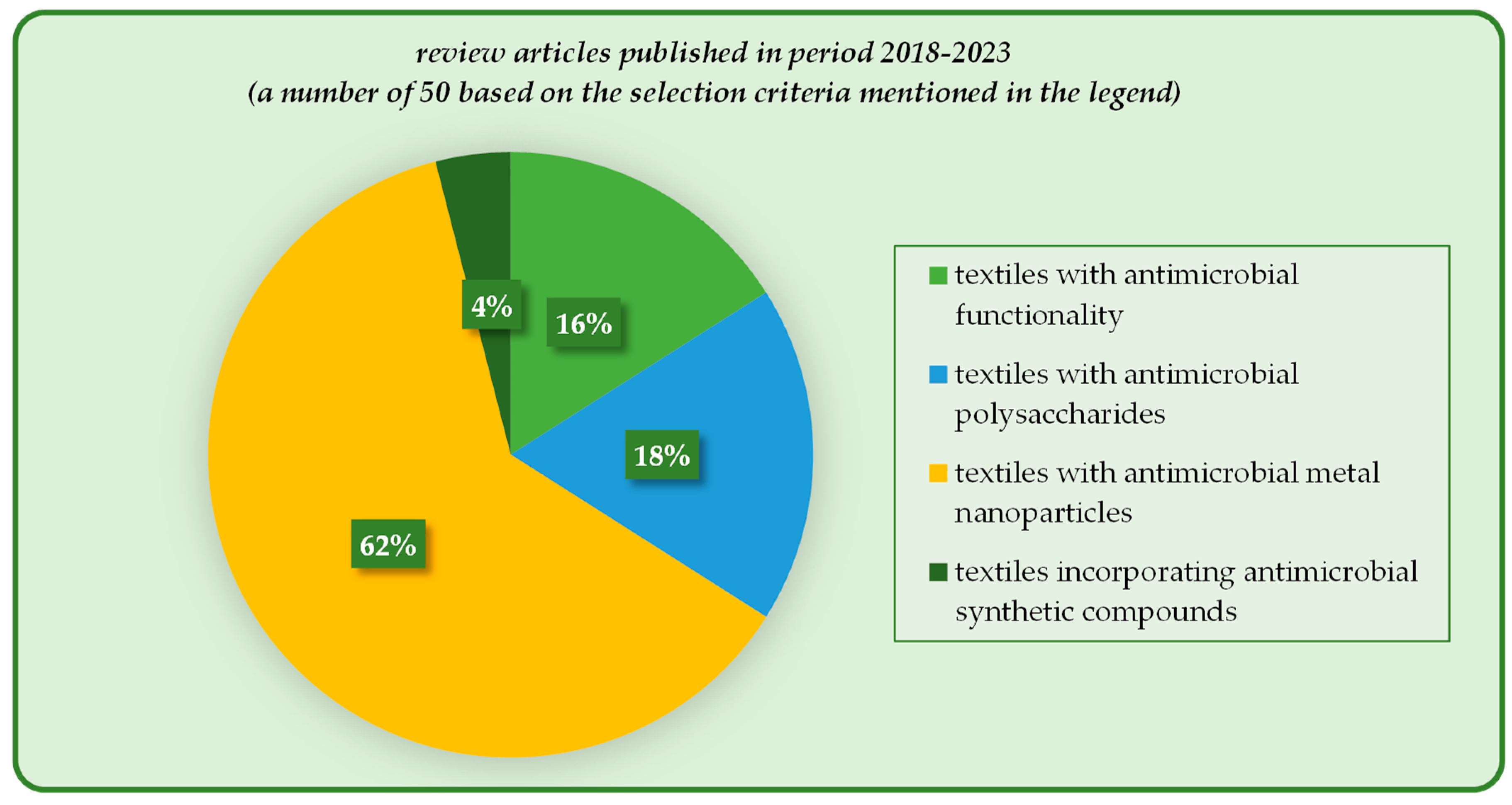 Textiles 03 00015 g001 Textiles 03 00015 g001