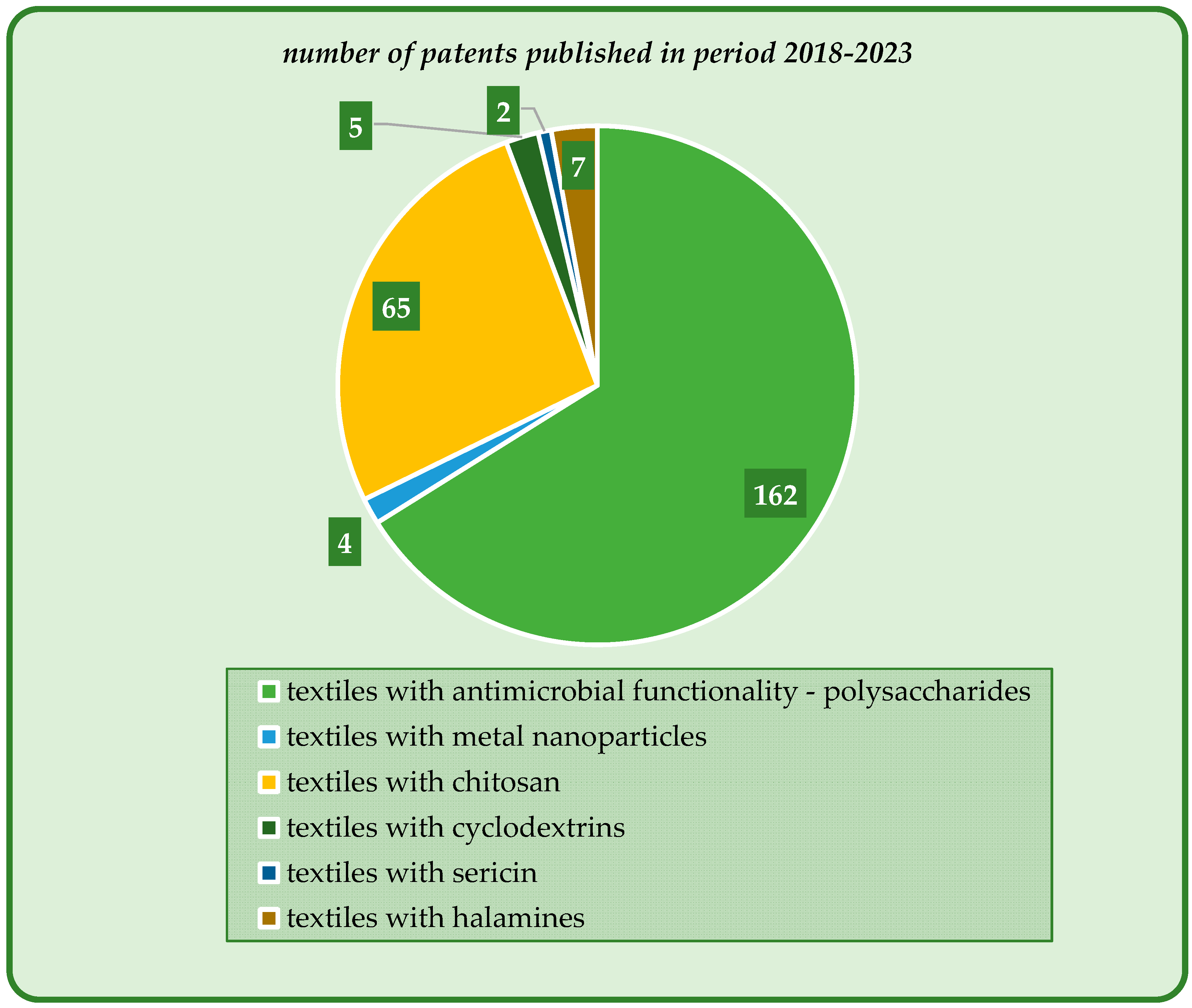Textiles 03 00015 g002 Textiles 03 00015 g002