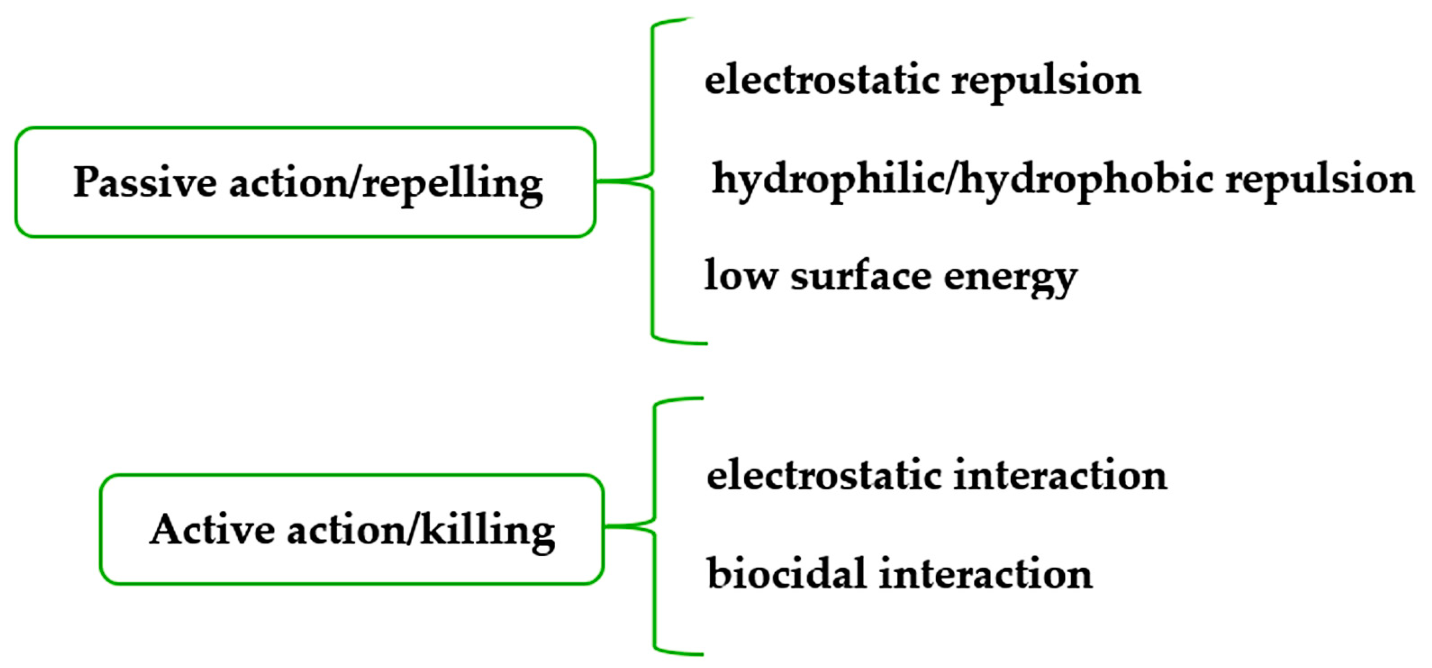 Textiles 03 00015 sch001 Textiles 03 00015 sch001