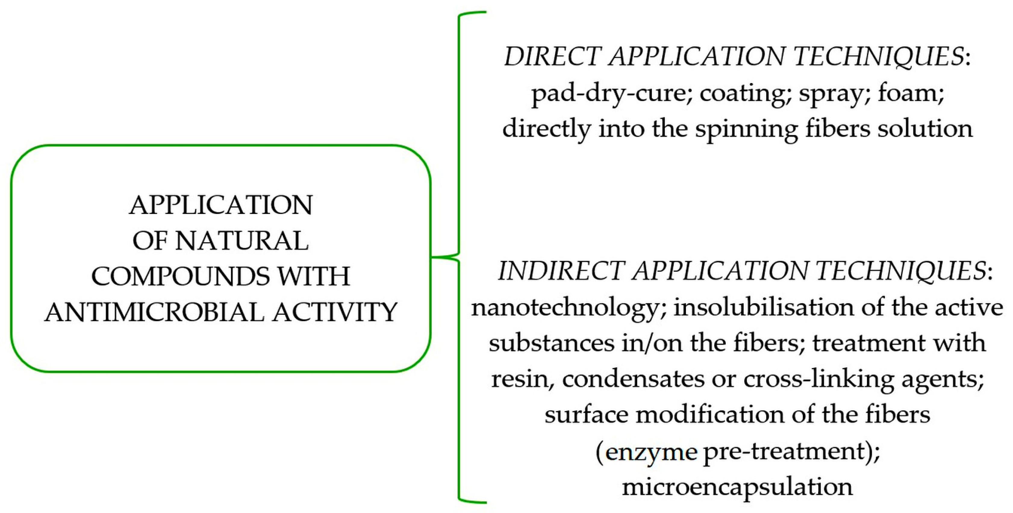 Textiles 03 00015 sch003 Textiles 03 00015 sch003